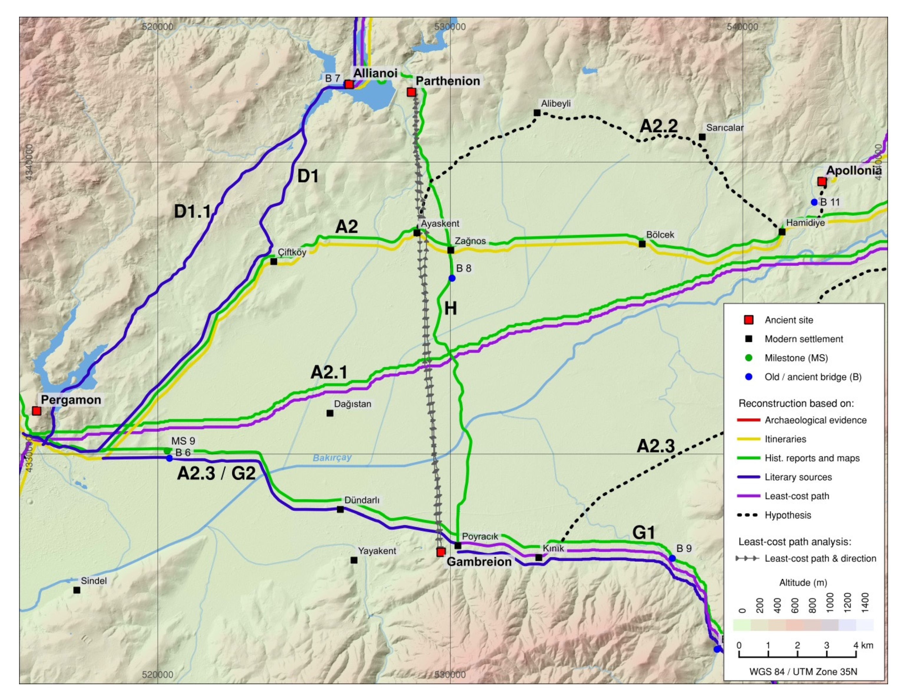 Land 09 00241 g019 Land 09 00241 g019
