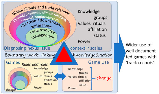 Land Free Full Text Sustainable Agroforestry Landscape Management Changing The Game Html