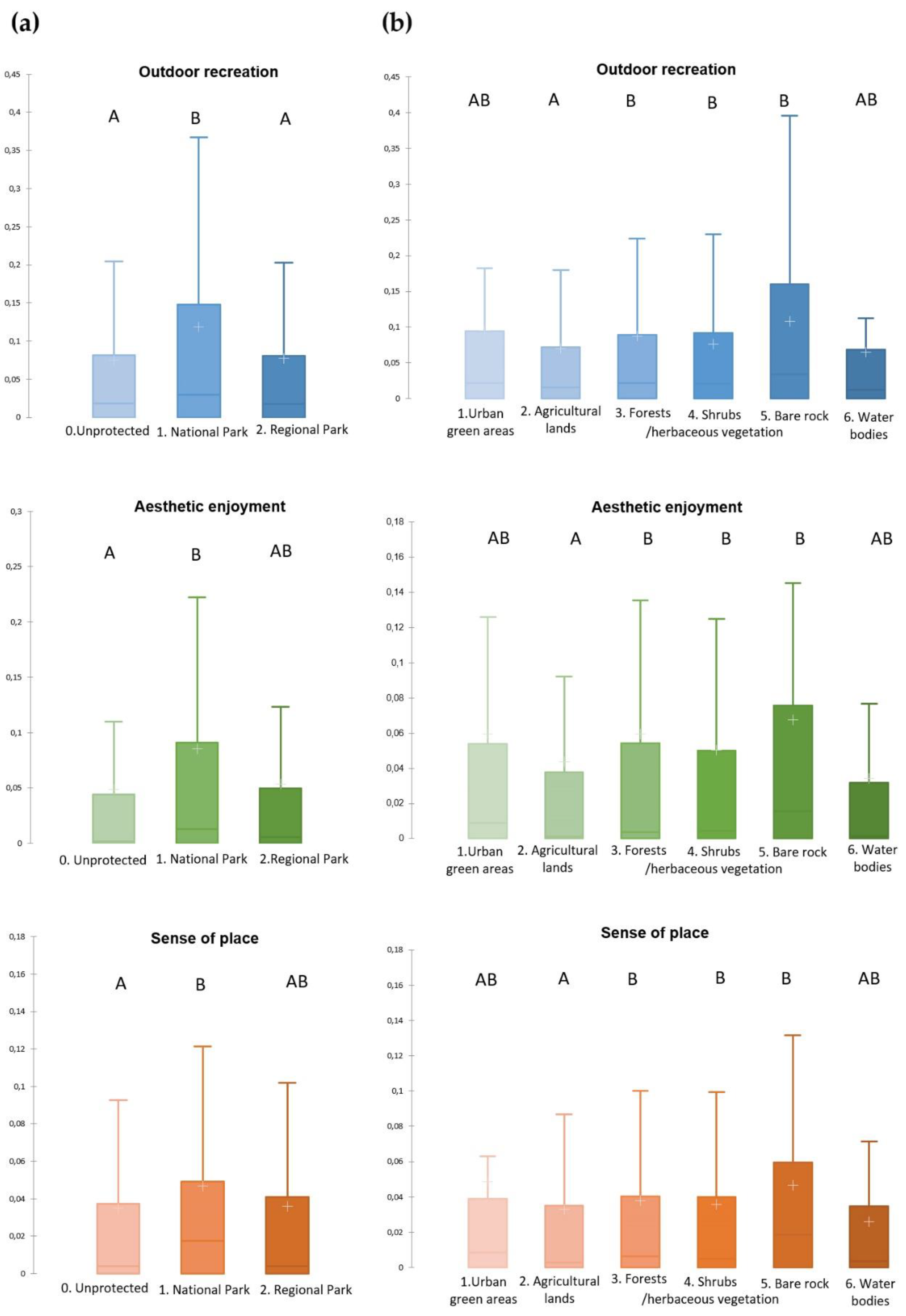 Land 09 00244 g004 Land 09 00244 g004