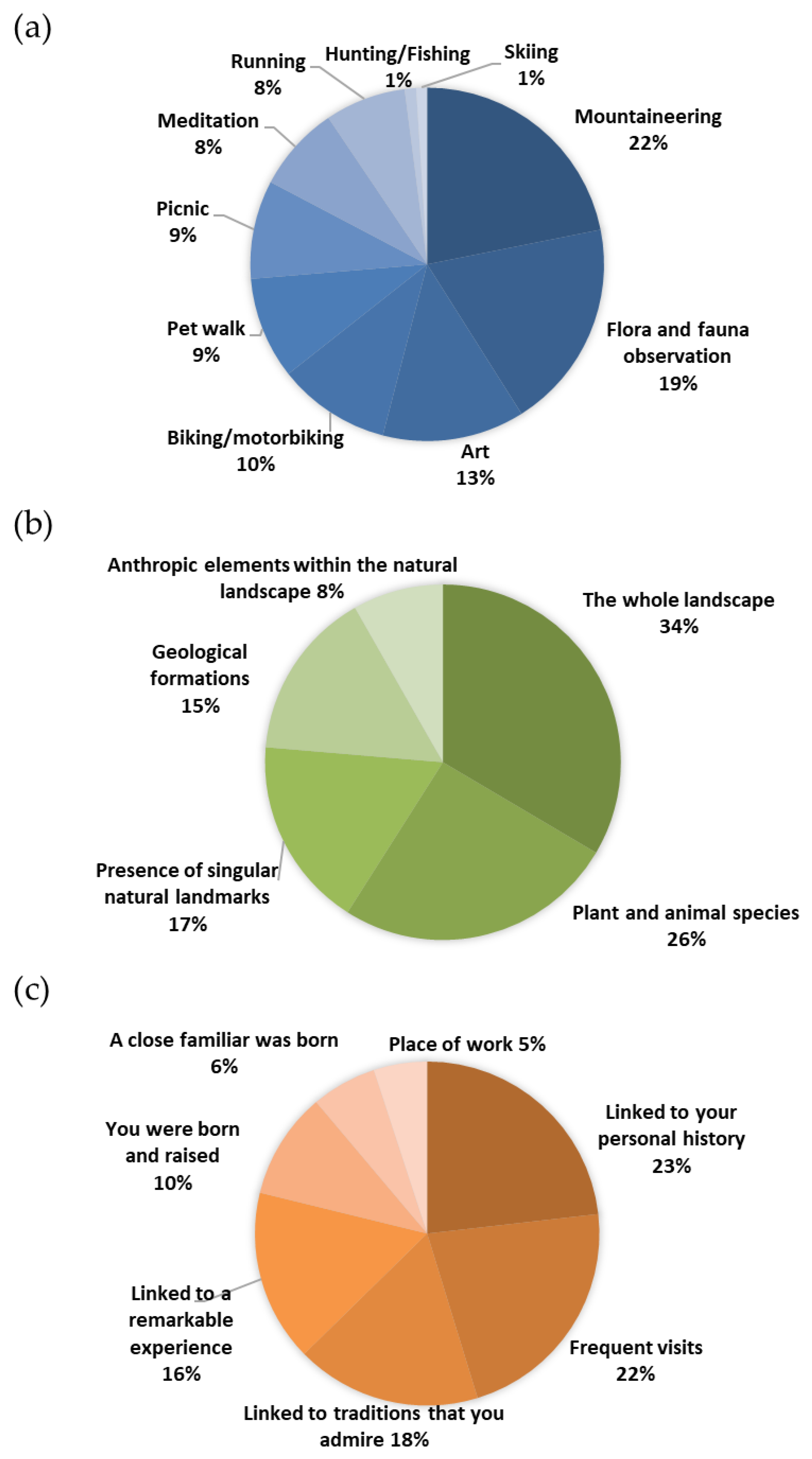 Land 09 00244 g005 Land 09 00244 g005