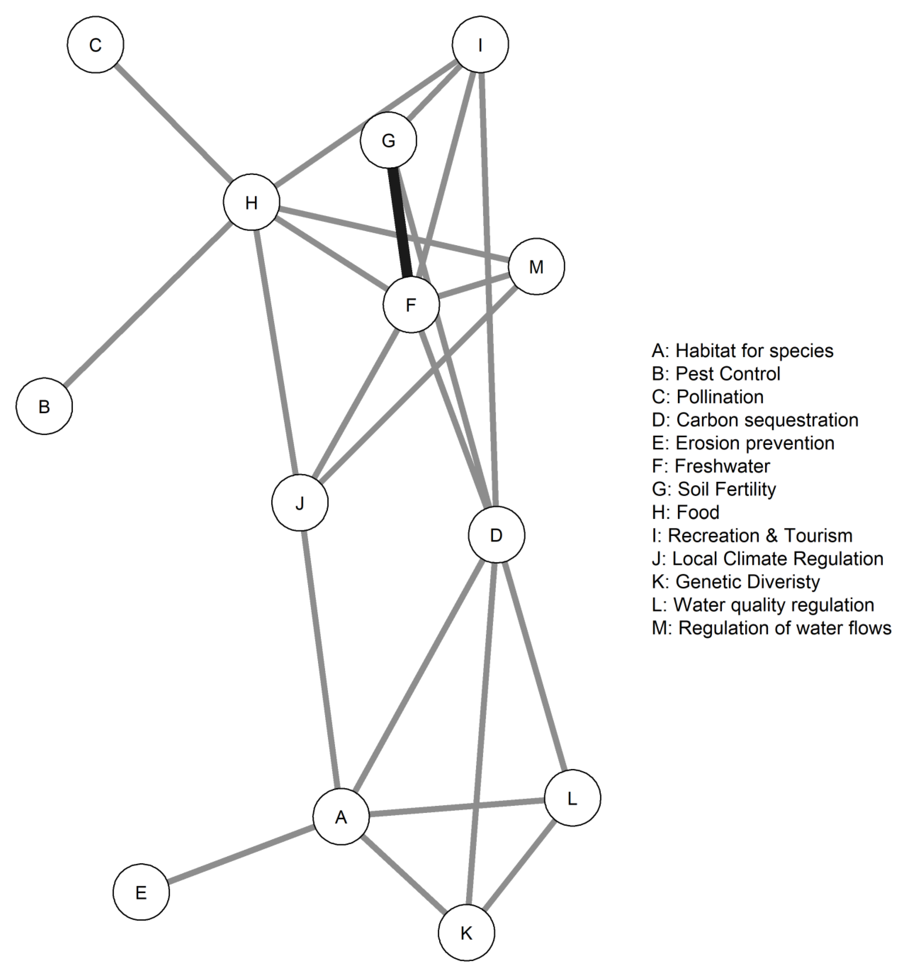 Land 09 00245 g006 Land 09 00245 g006