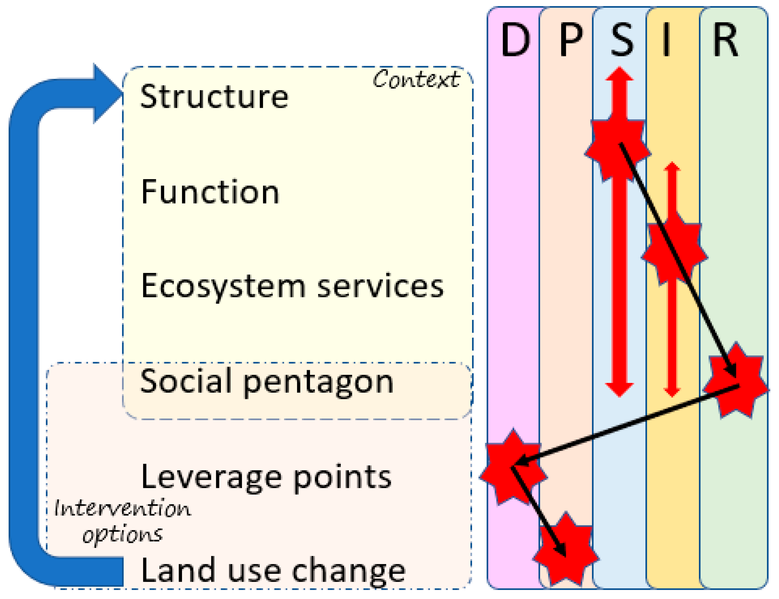 Land 09 00251 g002 Land 09 00251 g002