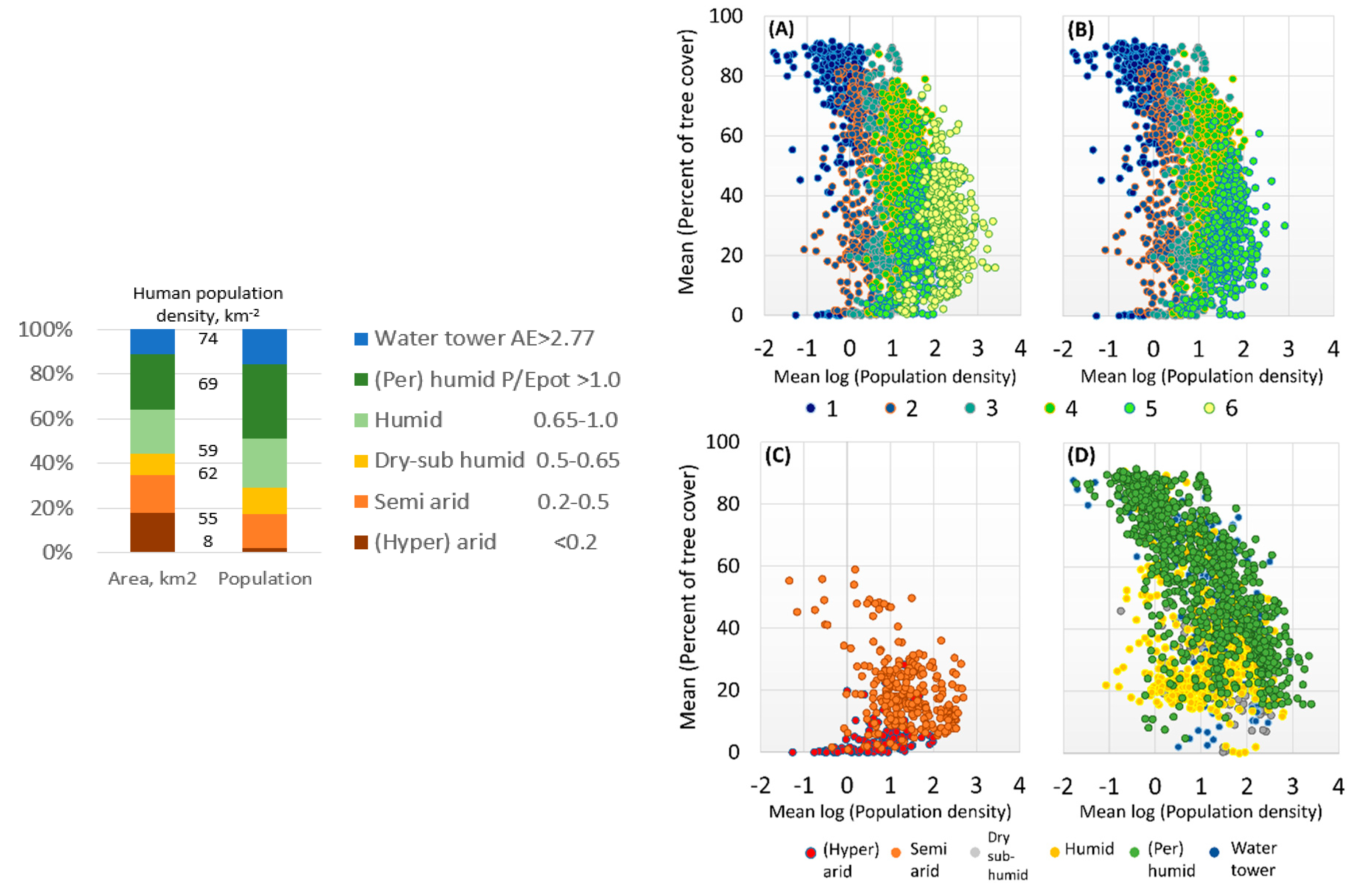Land 09 00251 g004 Land 09 00251 g004