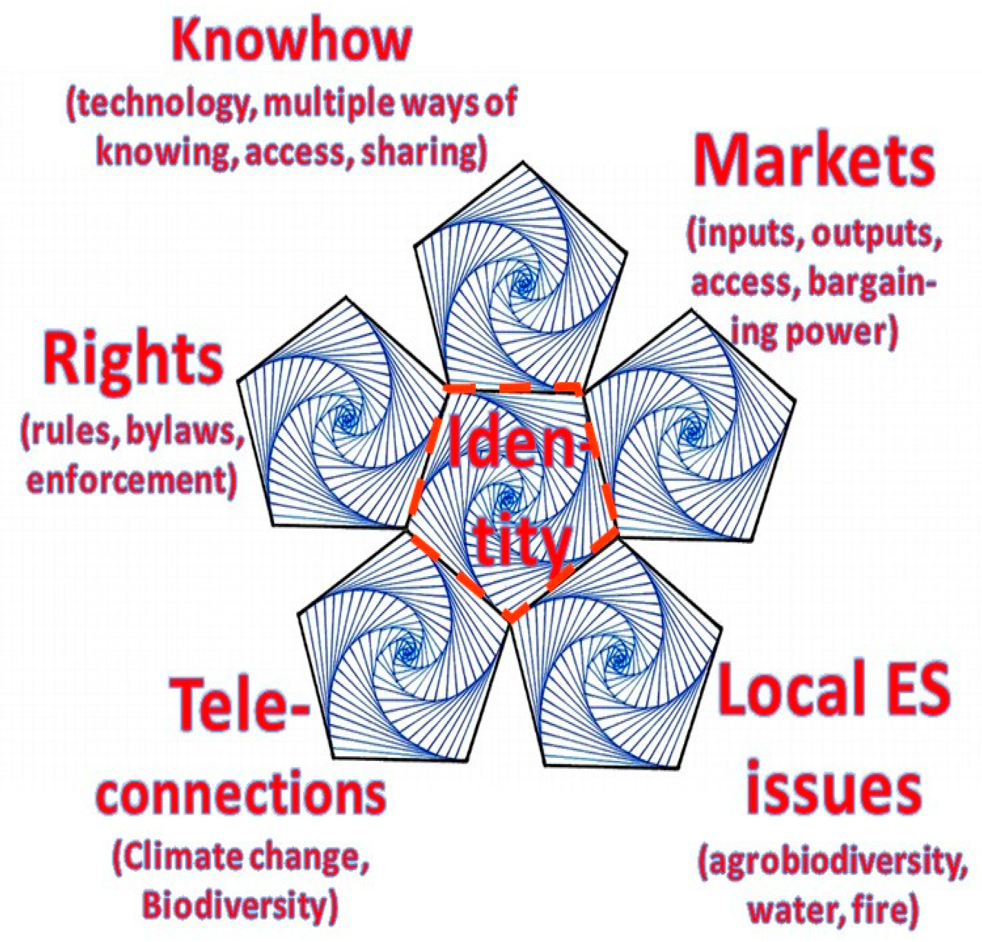 Land 09 00251 g005 Land 09 00251 g005