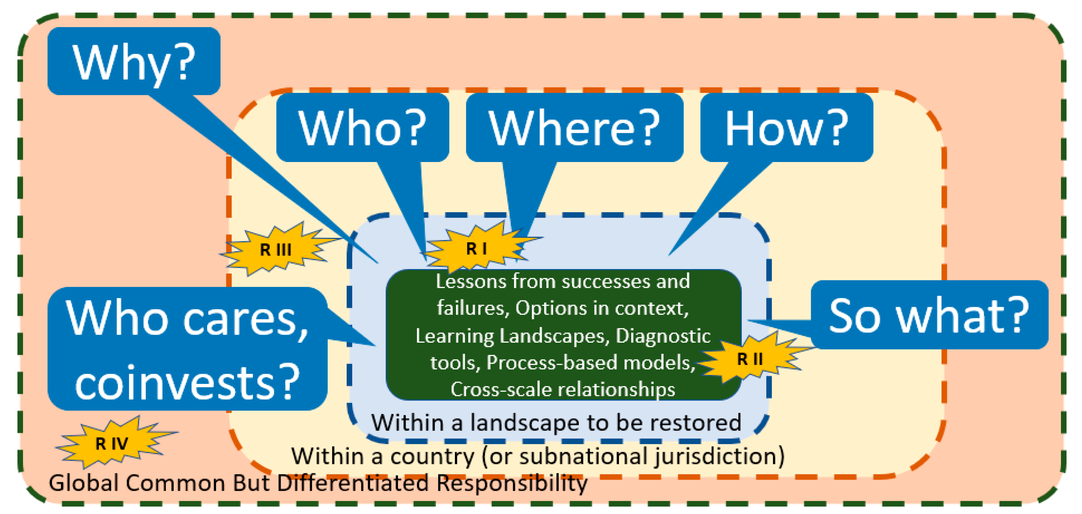 Land 09 00251 g009 Land 09 00251 g009