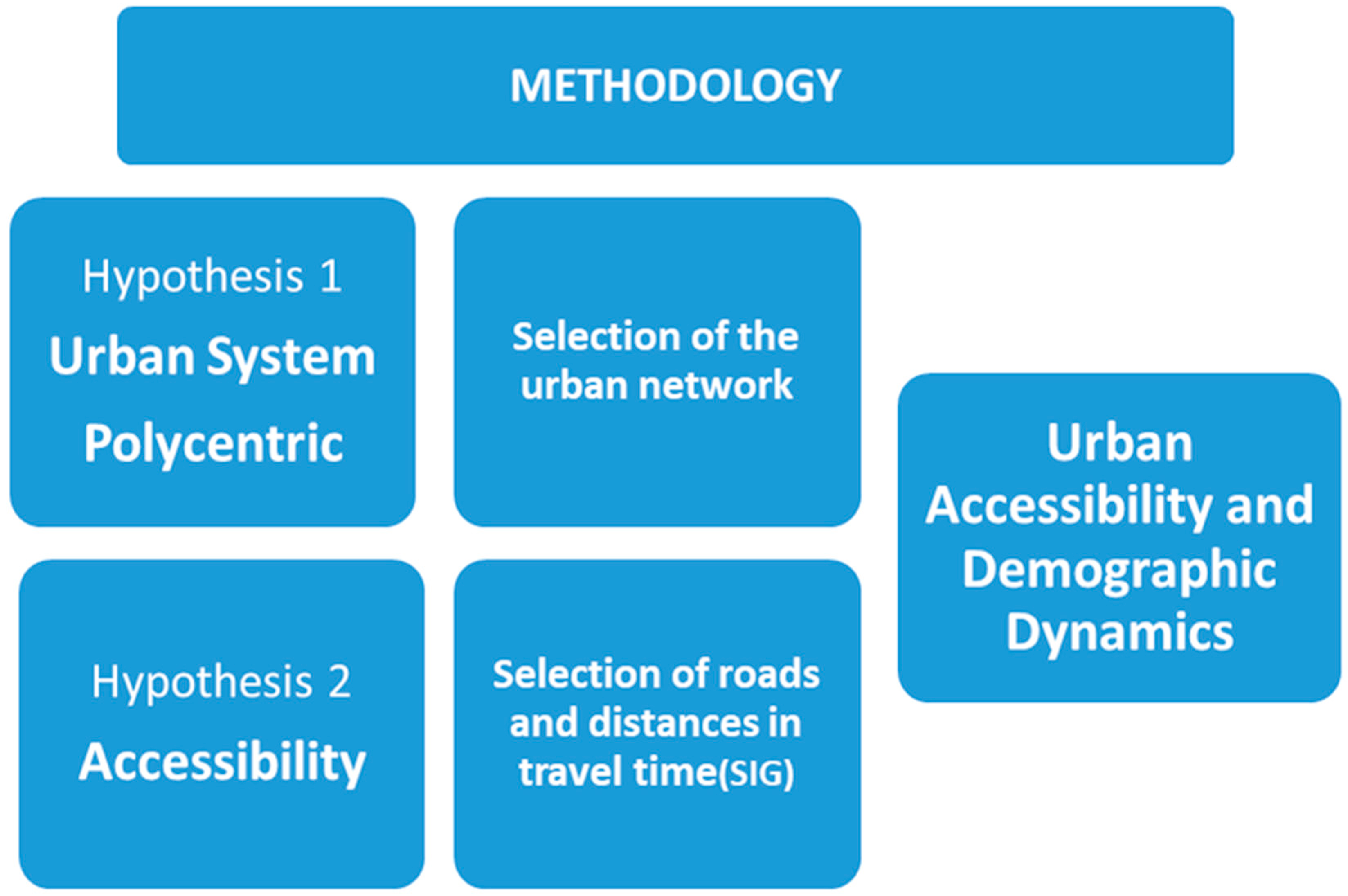 Land 09 00254 g001 Land 09 00254 g001