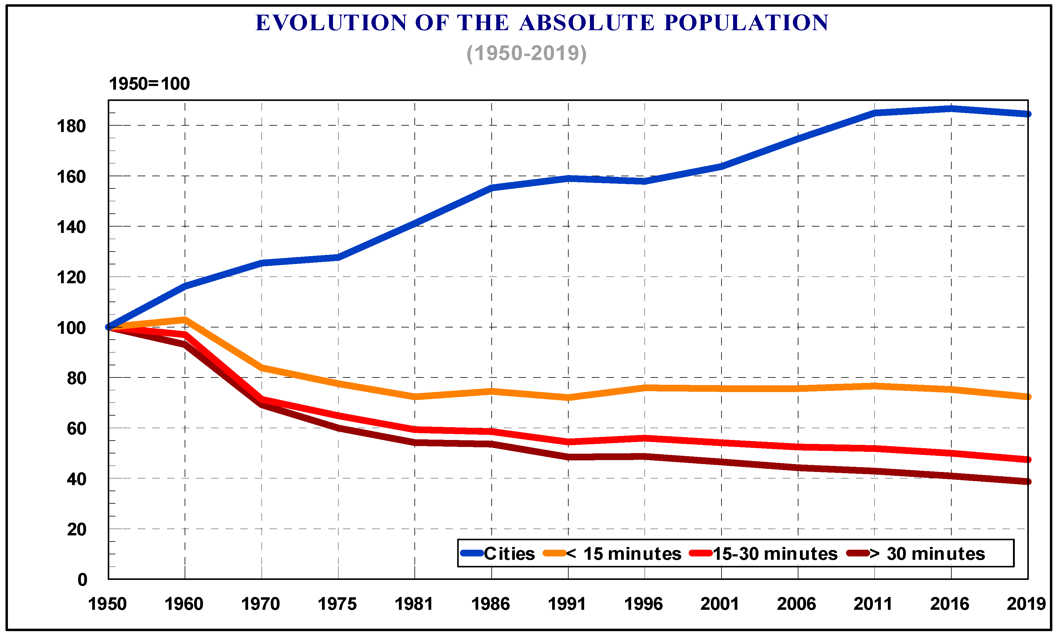 Land 09 00254 g004 Land 09 00254 g004