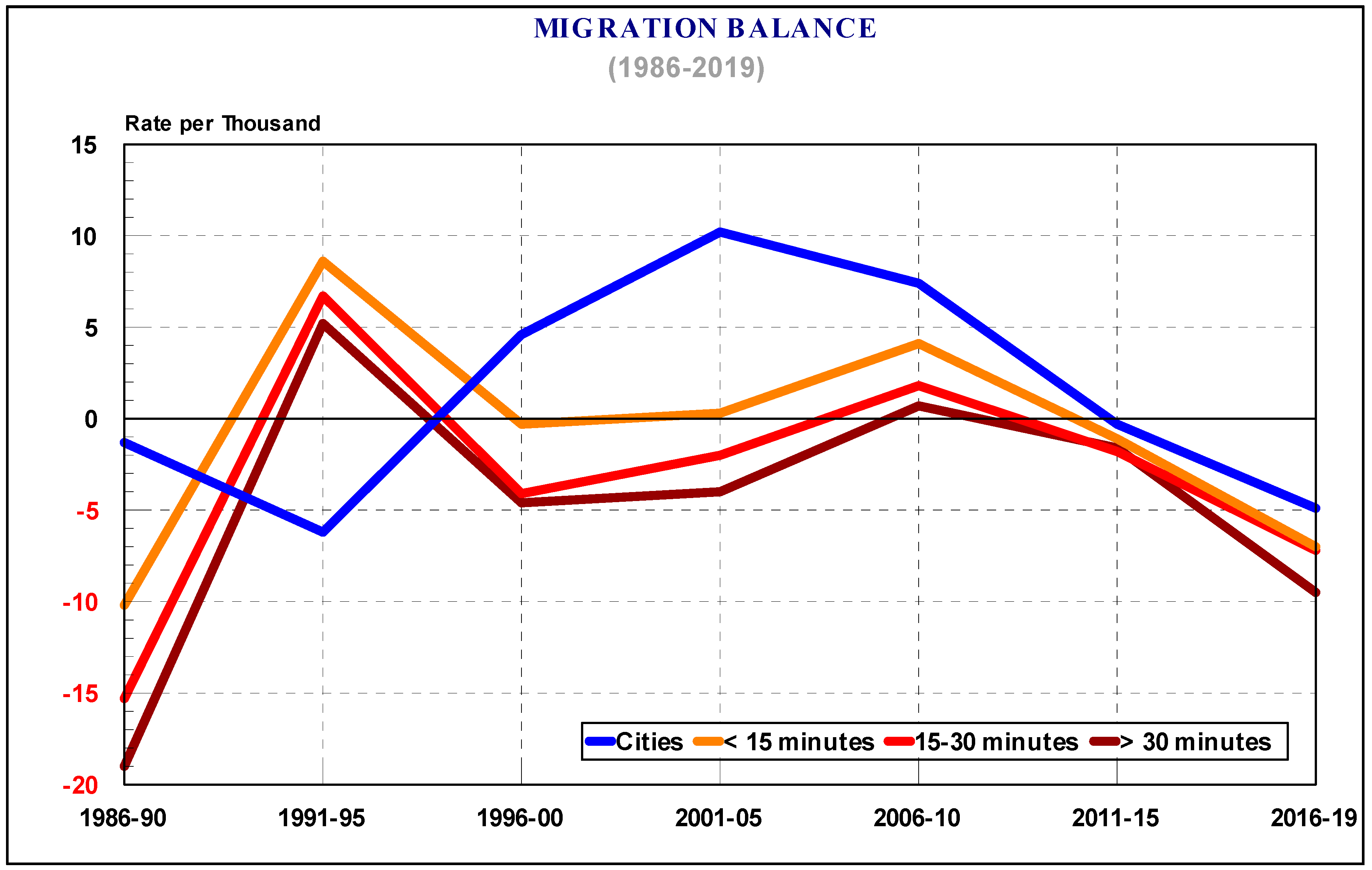 Land 09 00254 g006 Land 09 00254 g006