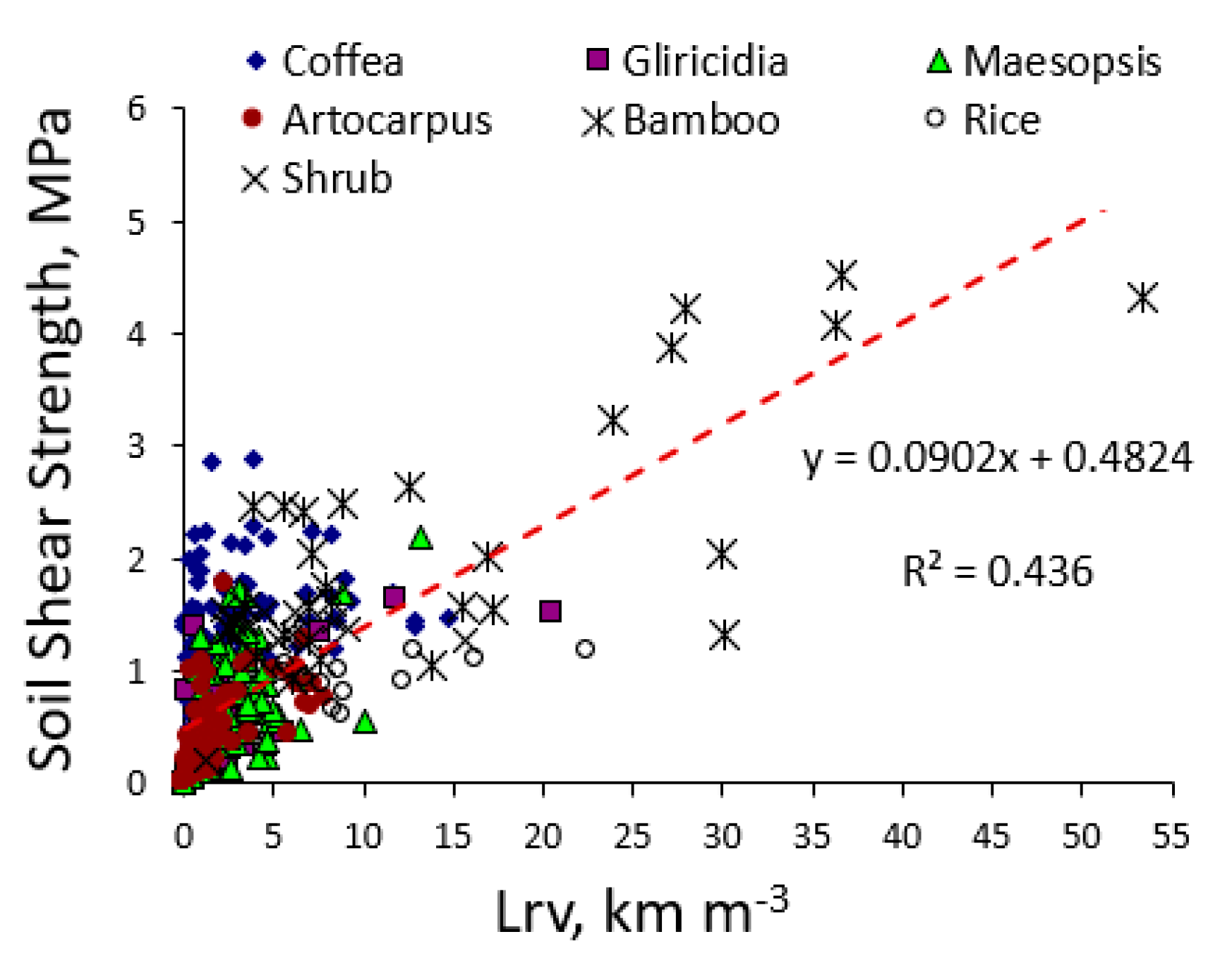 Land 09 00256 g007 Land 09 00256 g007