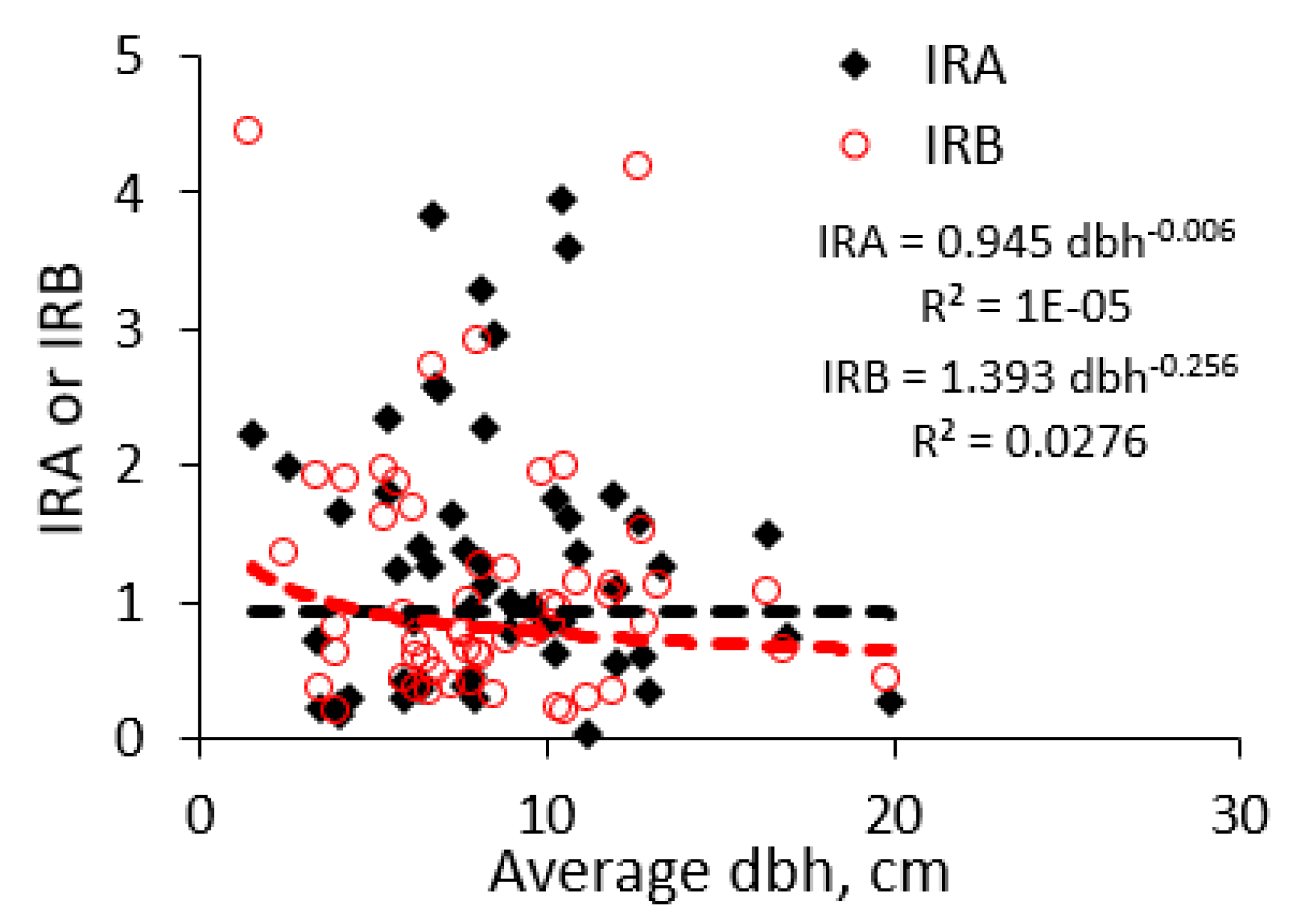 Land 09 00256 g009 Land 09 00256 g009