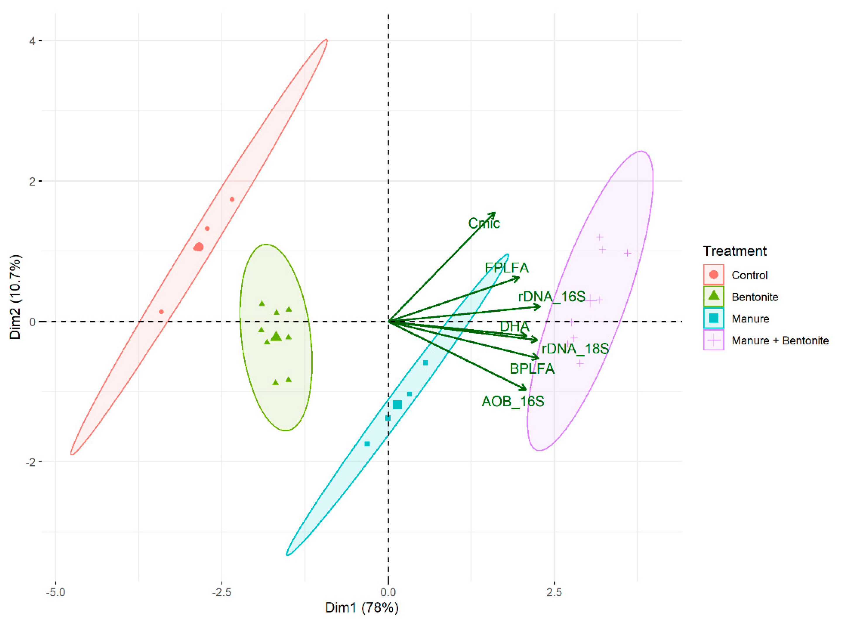 Land 09 00258 g003 Land 09 00258 g003