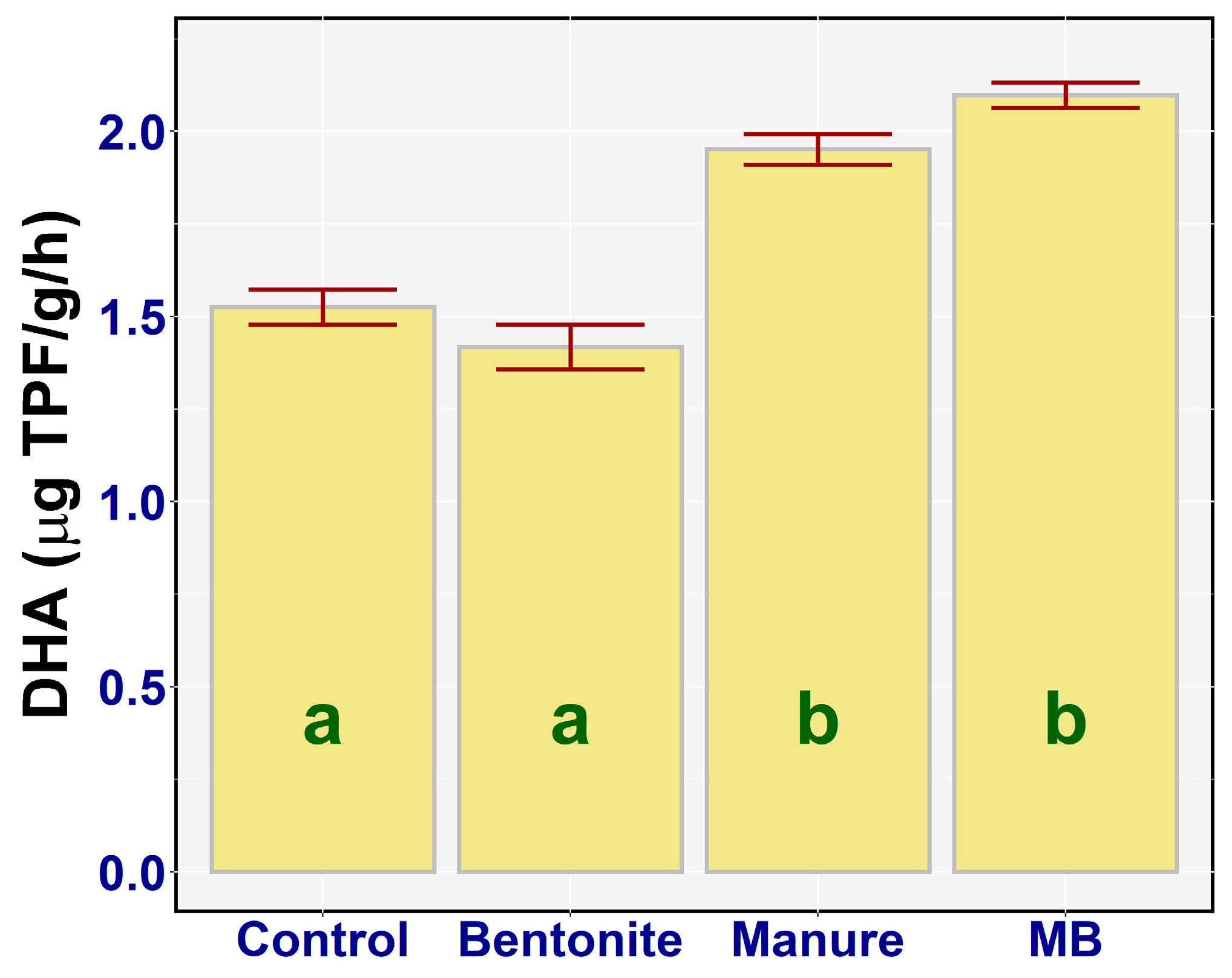 Land 09 00258 g004 Land 09 00258 g004