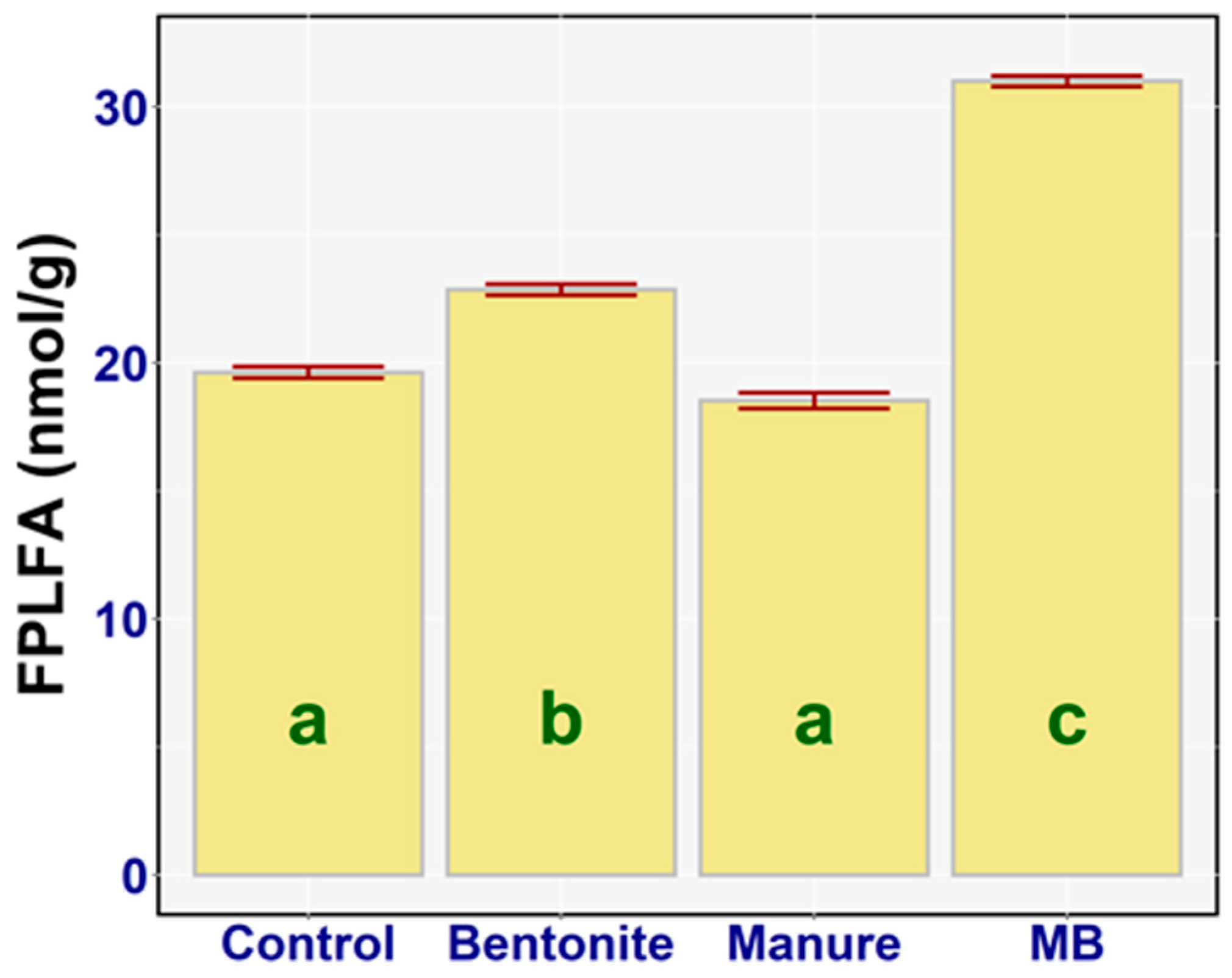 Land 09 00258 g005 Land 09 00258 g005