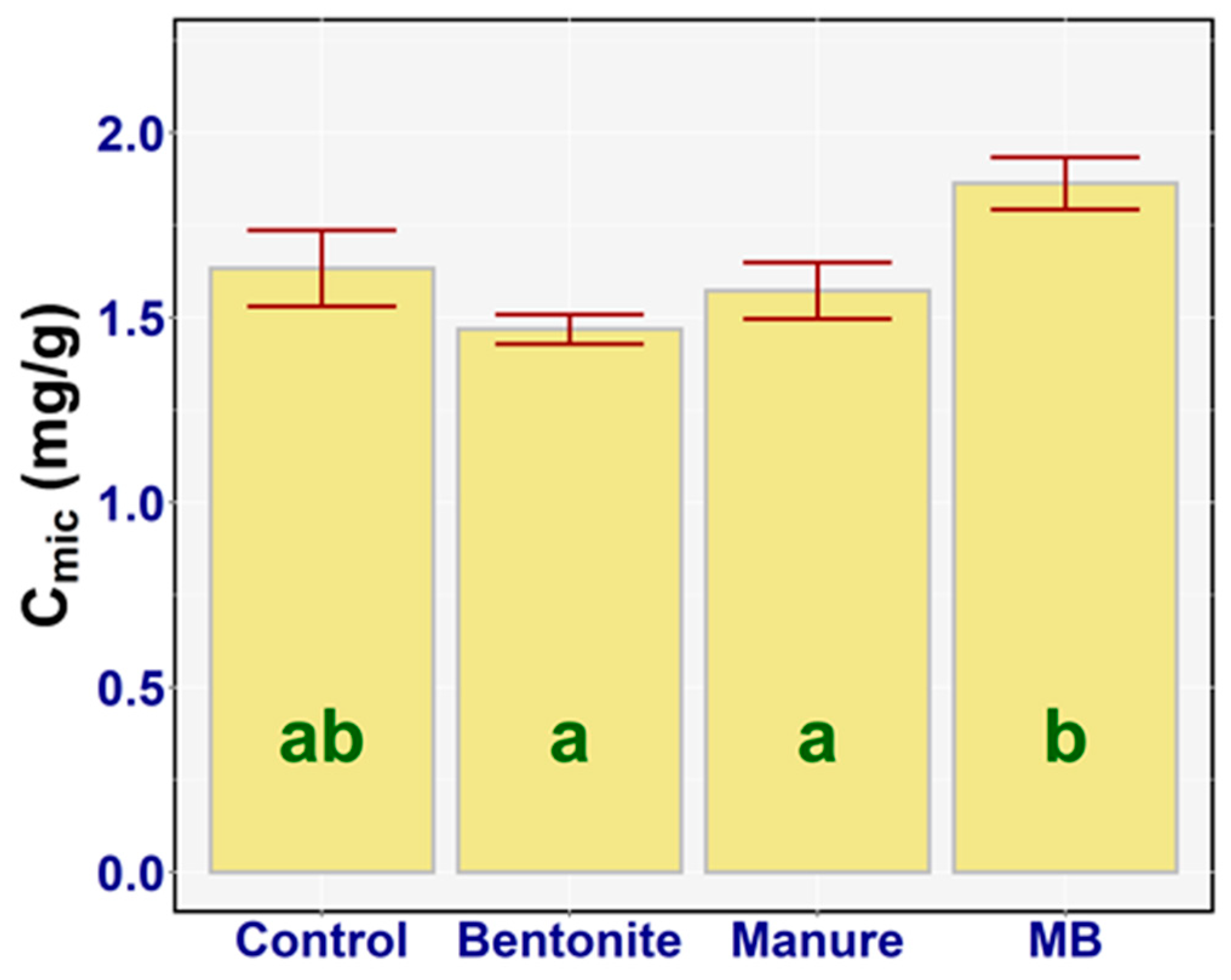 Land 09 00258 g007 Land 09 00258 g007