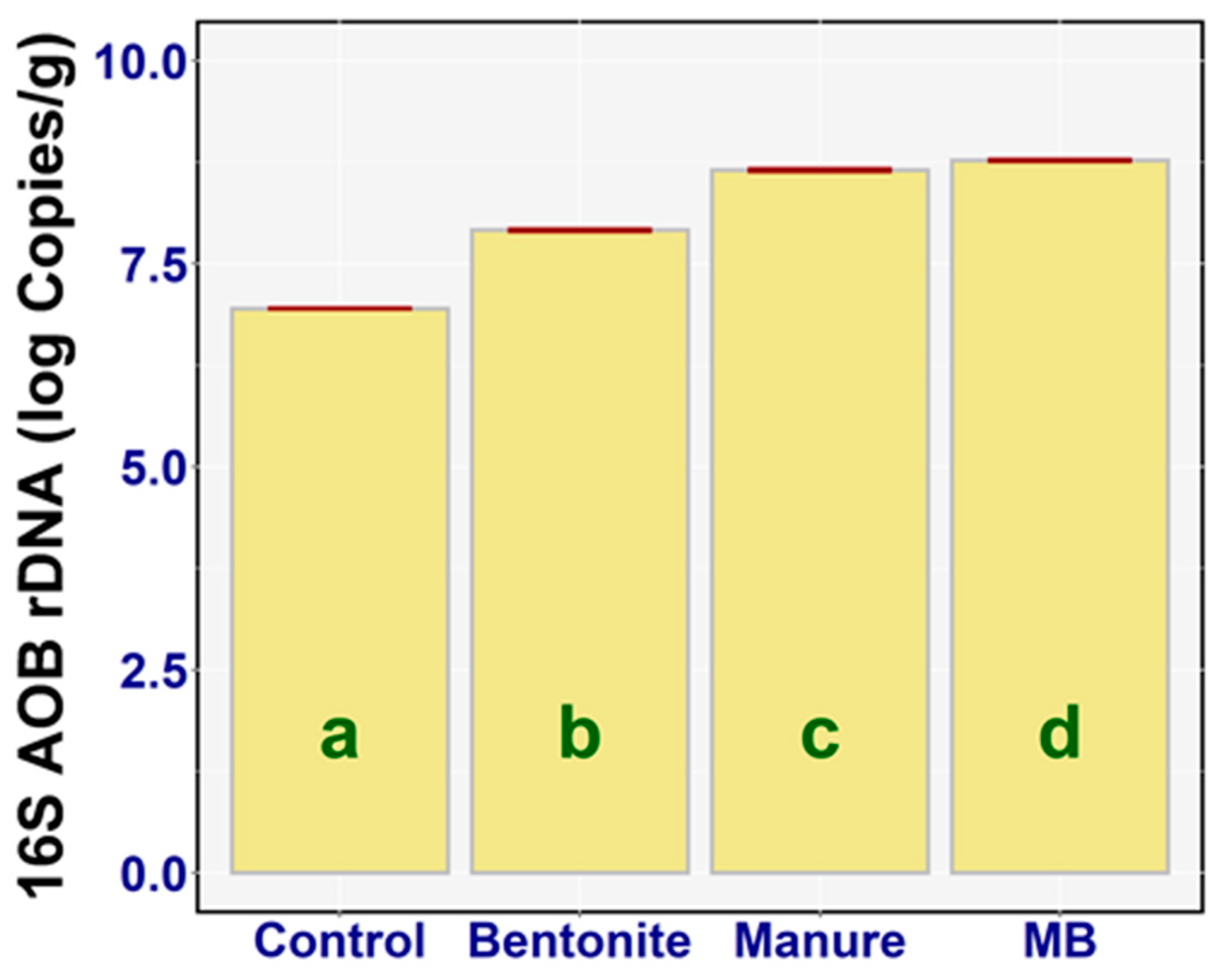 Land 09 00258 g010 Land 09 00258 g010