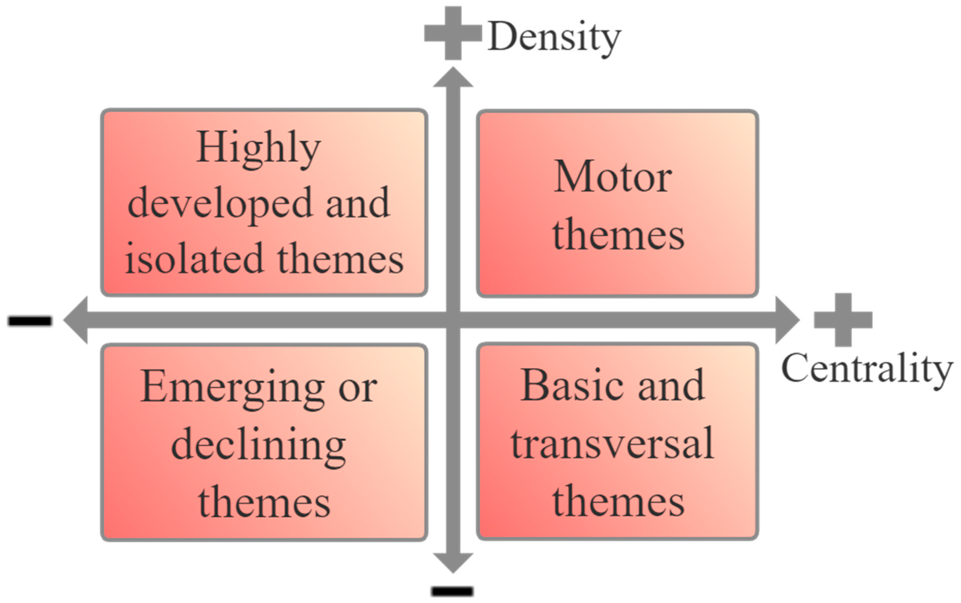 Land 09 00263 g002 Land 09 00263 g002