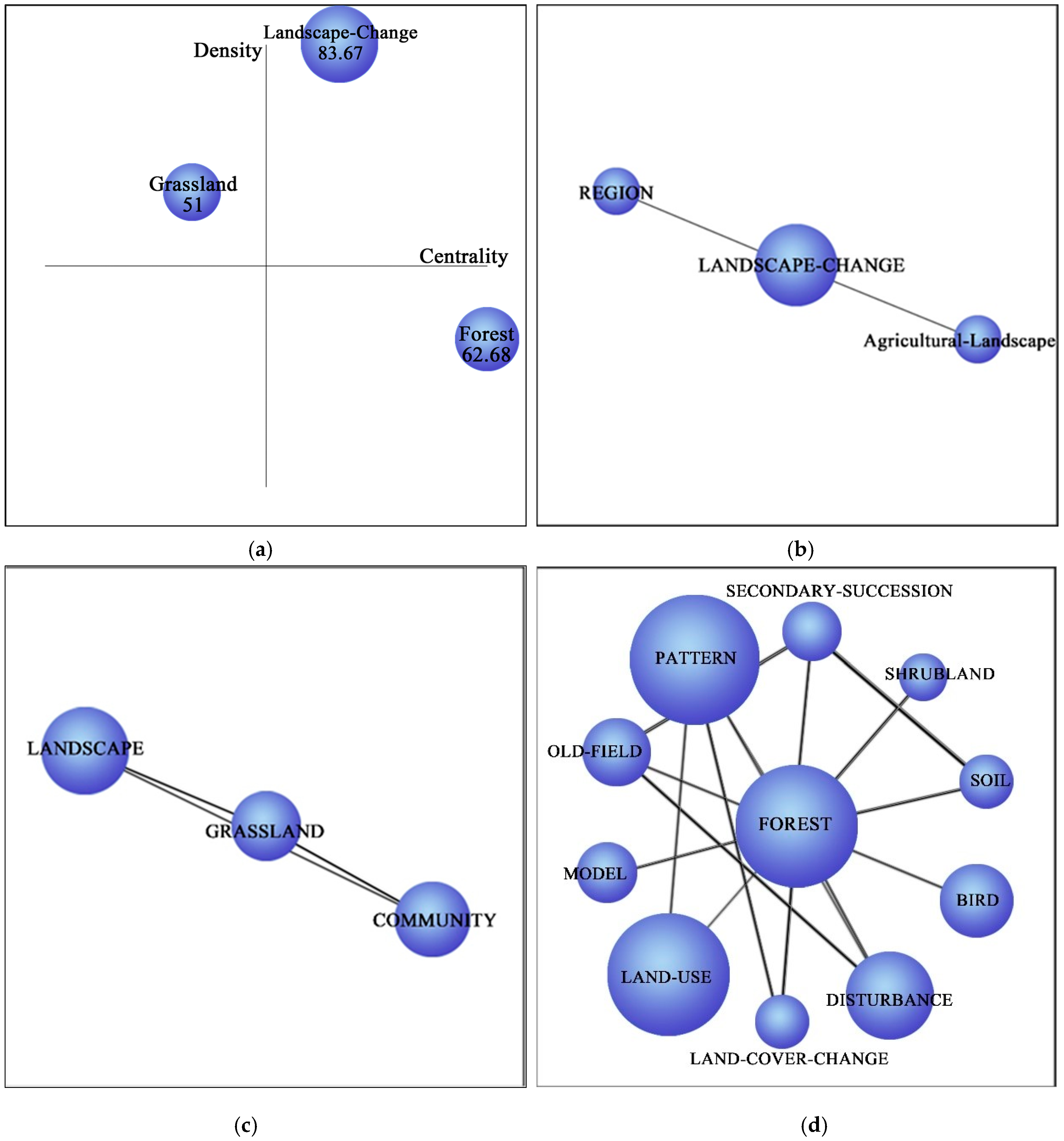 Land 09 00263 g006 Land 09 00263 g006