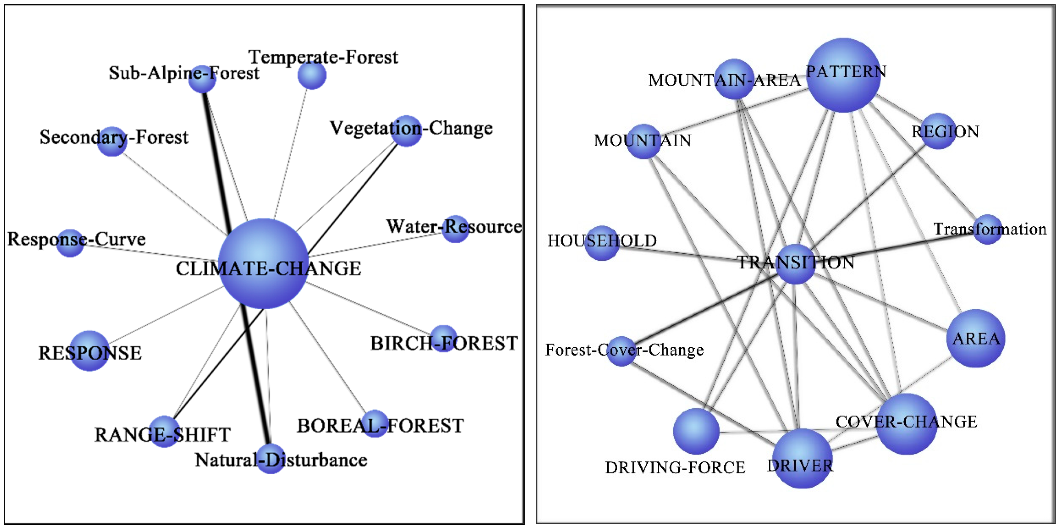 Land 09 00263 g010 Land 09 00263 g010
