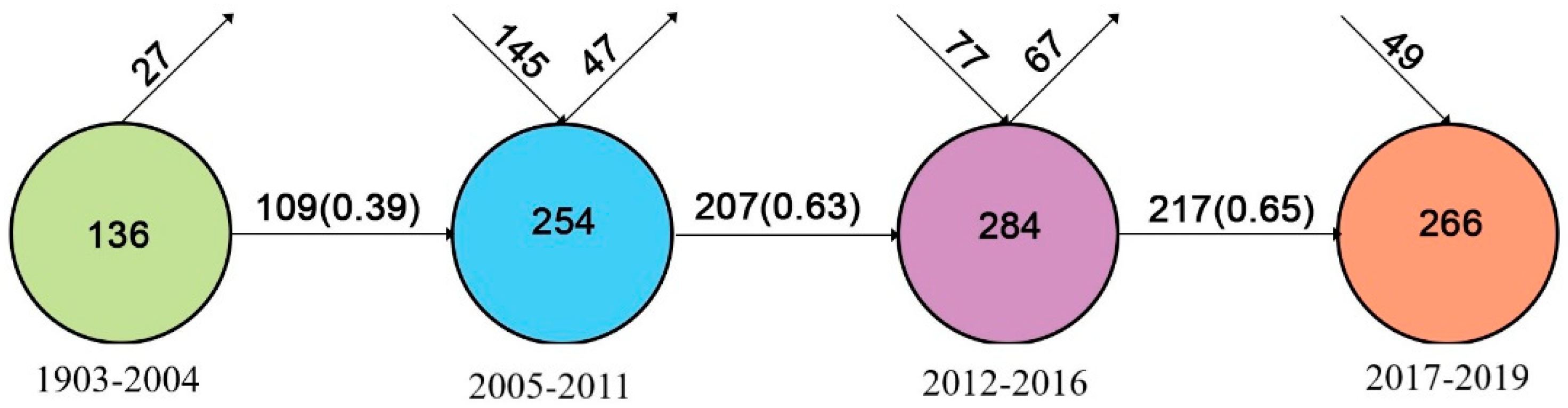 Land 09 00263 g014 Land 09 00263 g014