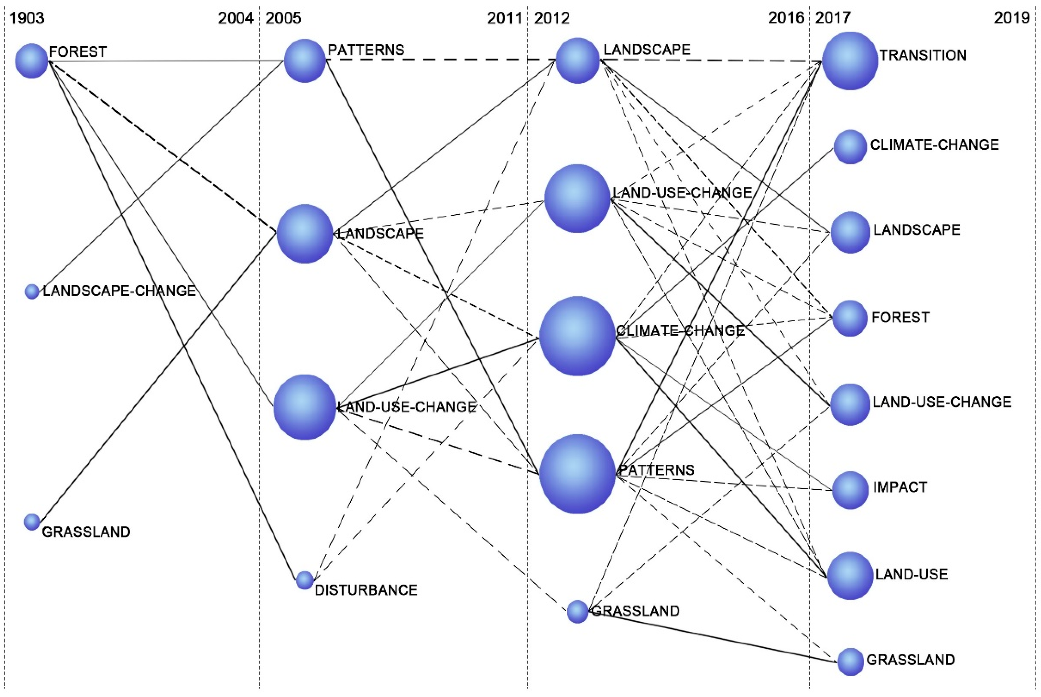 Land 09 00263 g015 Land 09 00263 g015
