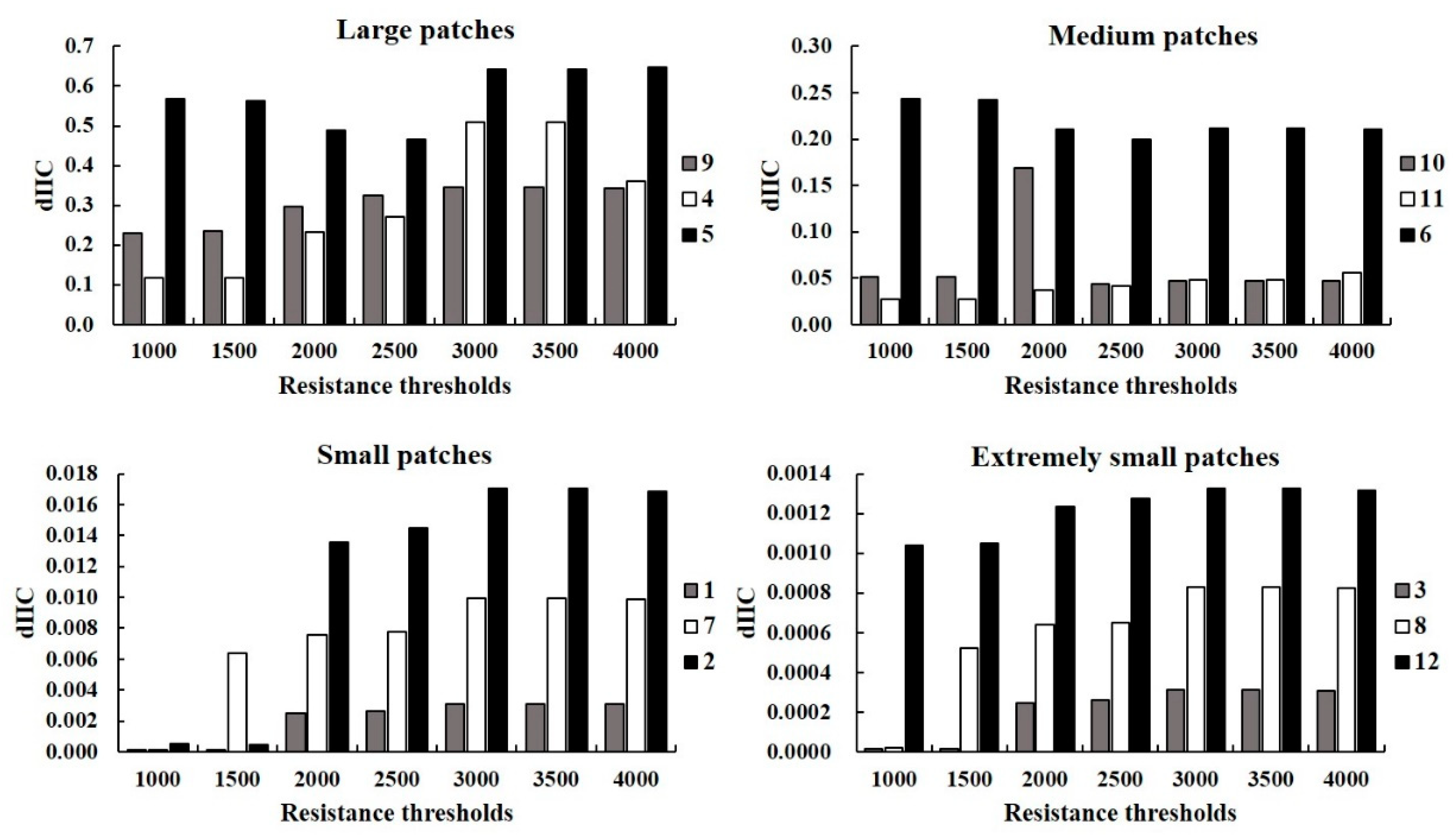 Land 09 00265 g007 Land 09 00265 g007