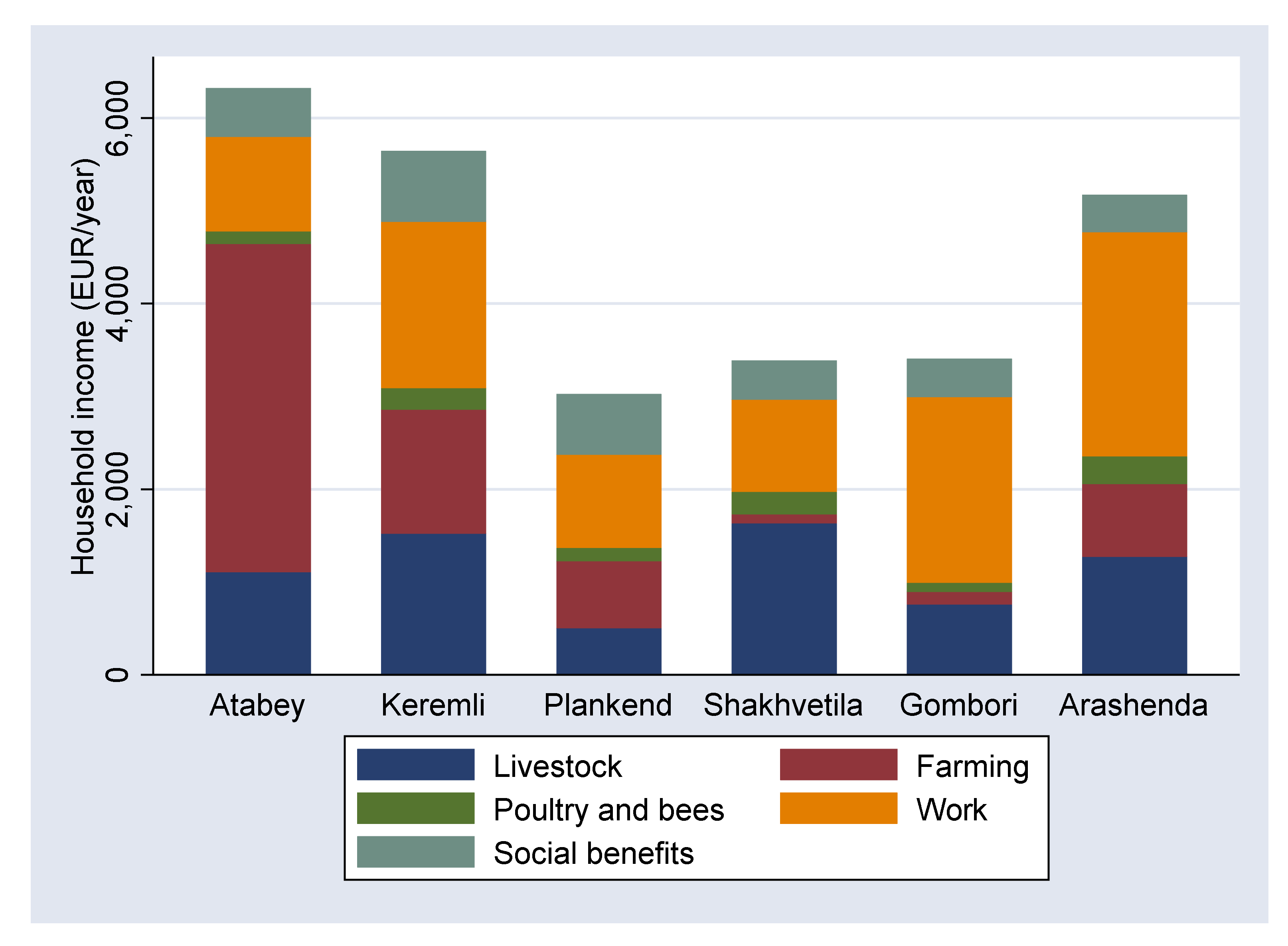Land 09 00267 g003 Land 09 00267 g003
