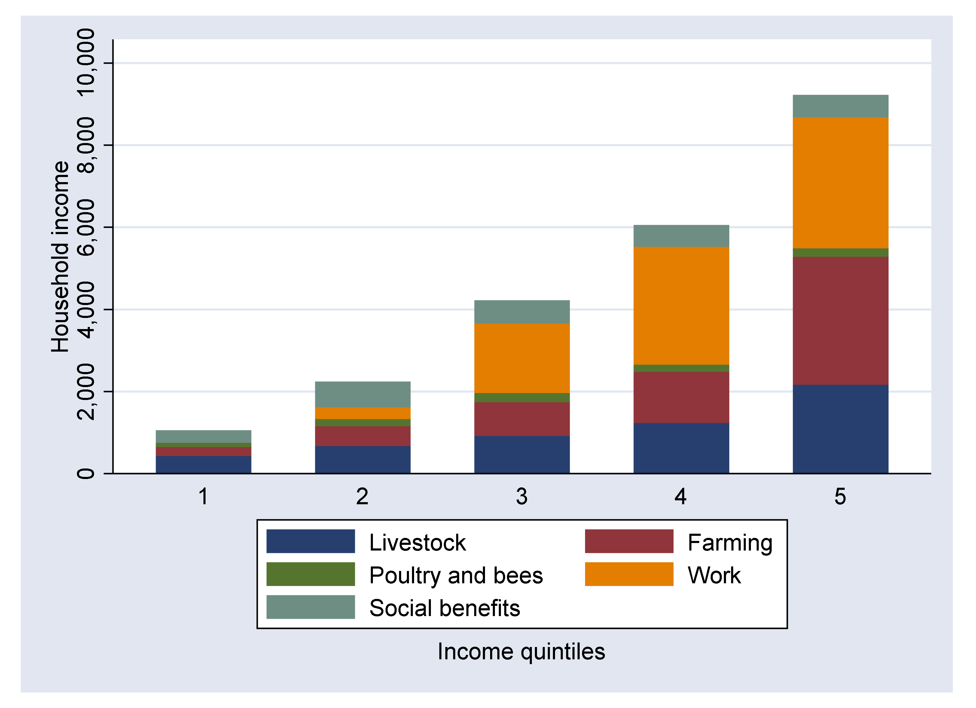 Land 09 00267 g004 Land 09 00267 g004