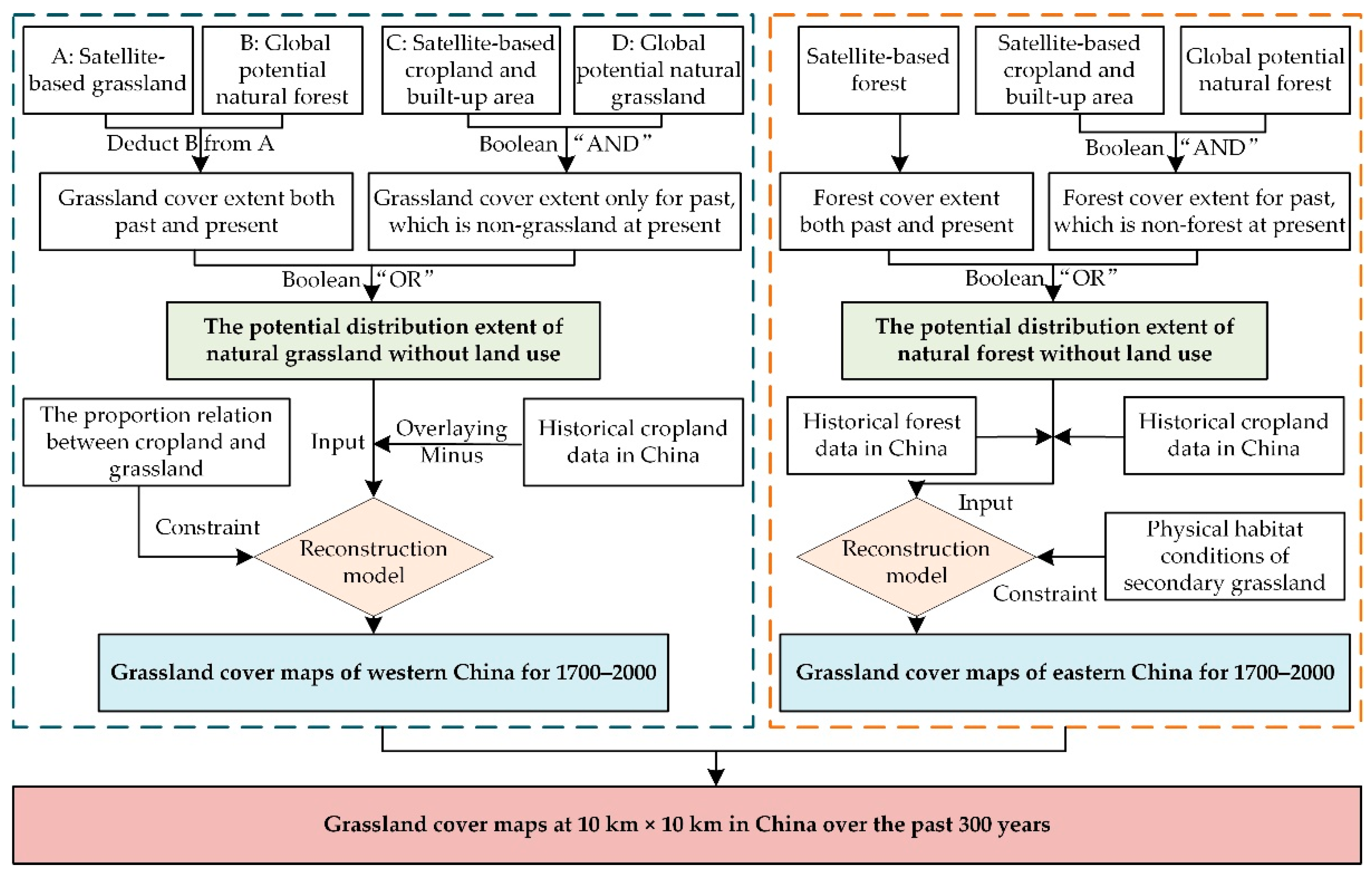 Land 09 00270 g002 Land 09 00270 g002