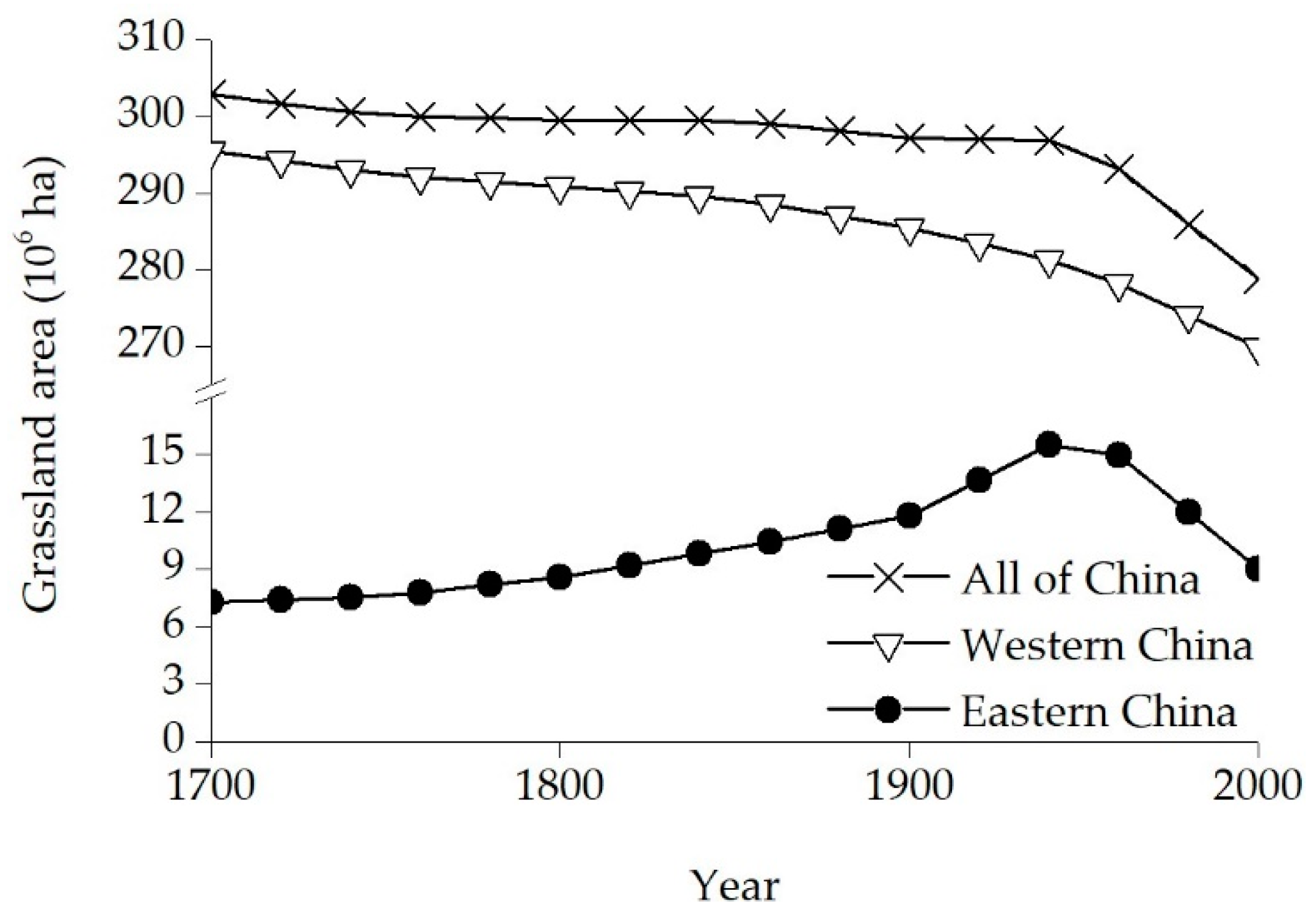 Land 09 00270 g004 Land 09 00270 g004
