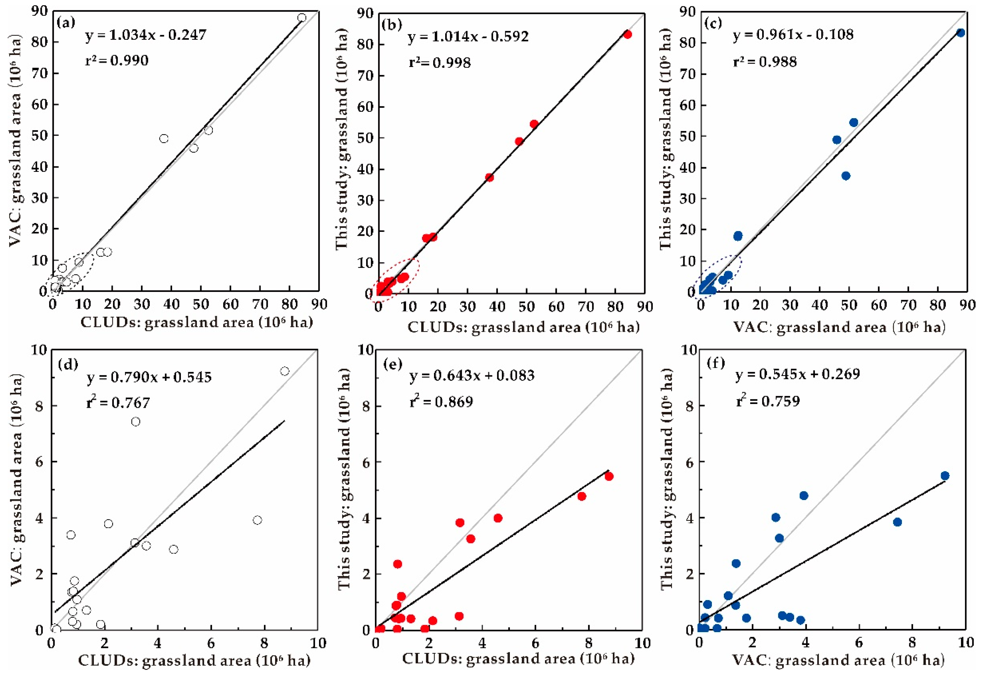 Land 09 00270 g007 Land 09 00270 g007