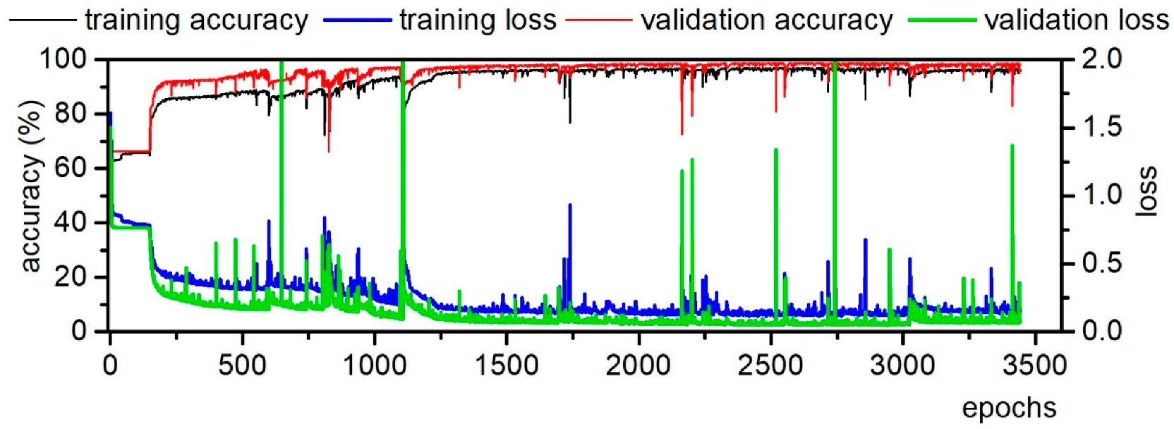 Land 09 00271 g003 Land 09 00271 g003