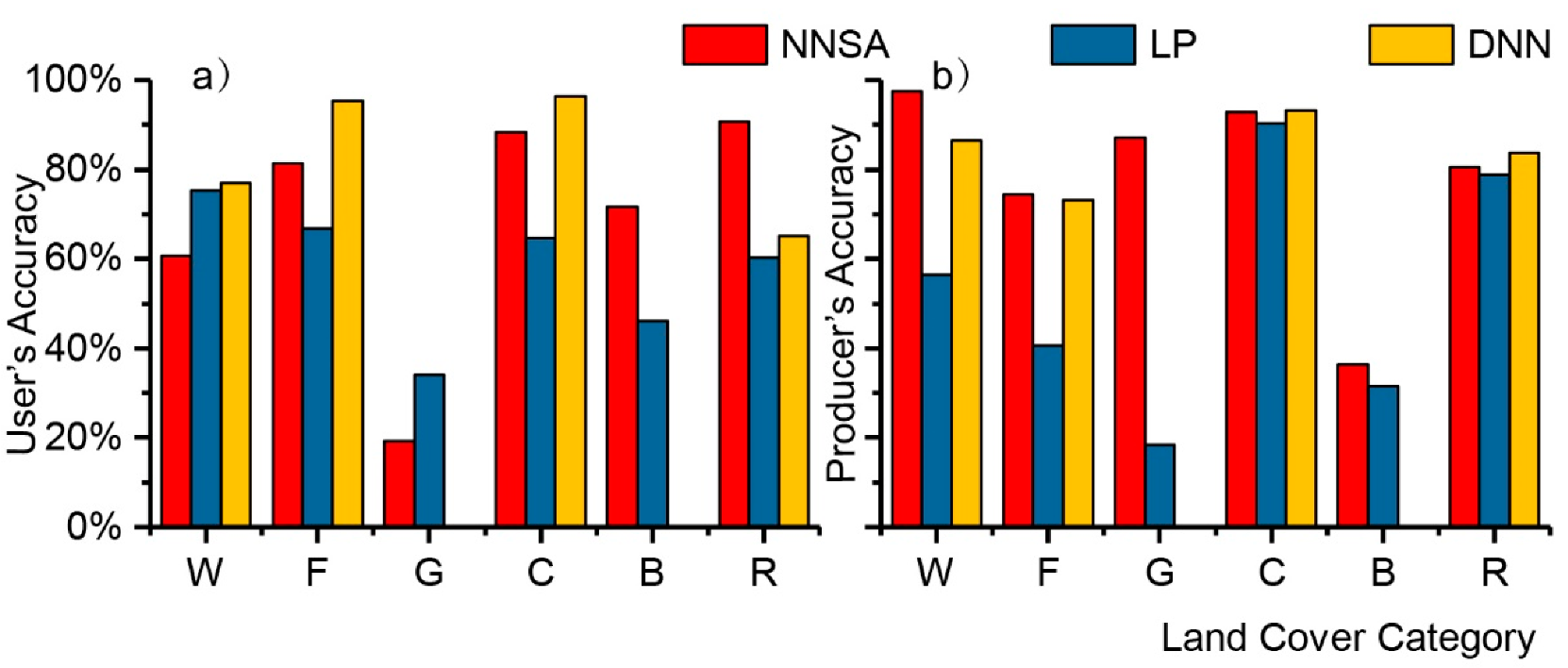 Land 09 00271 g005 Land 09 00271 g005