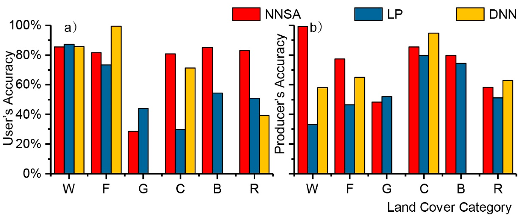 Land 09 00271 g007 Land 09 00271 g007