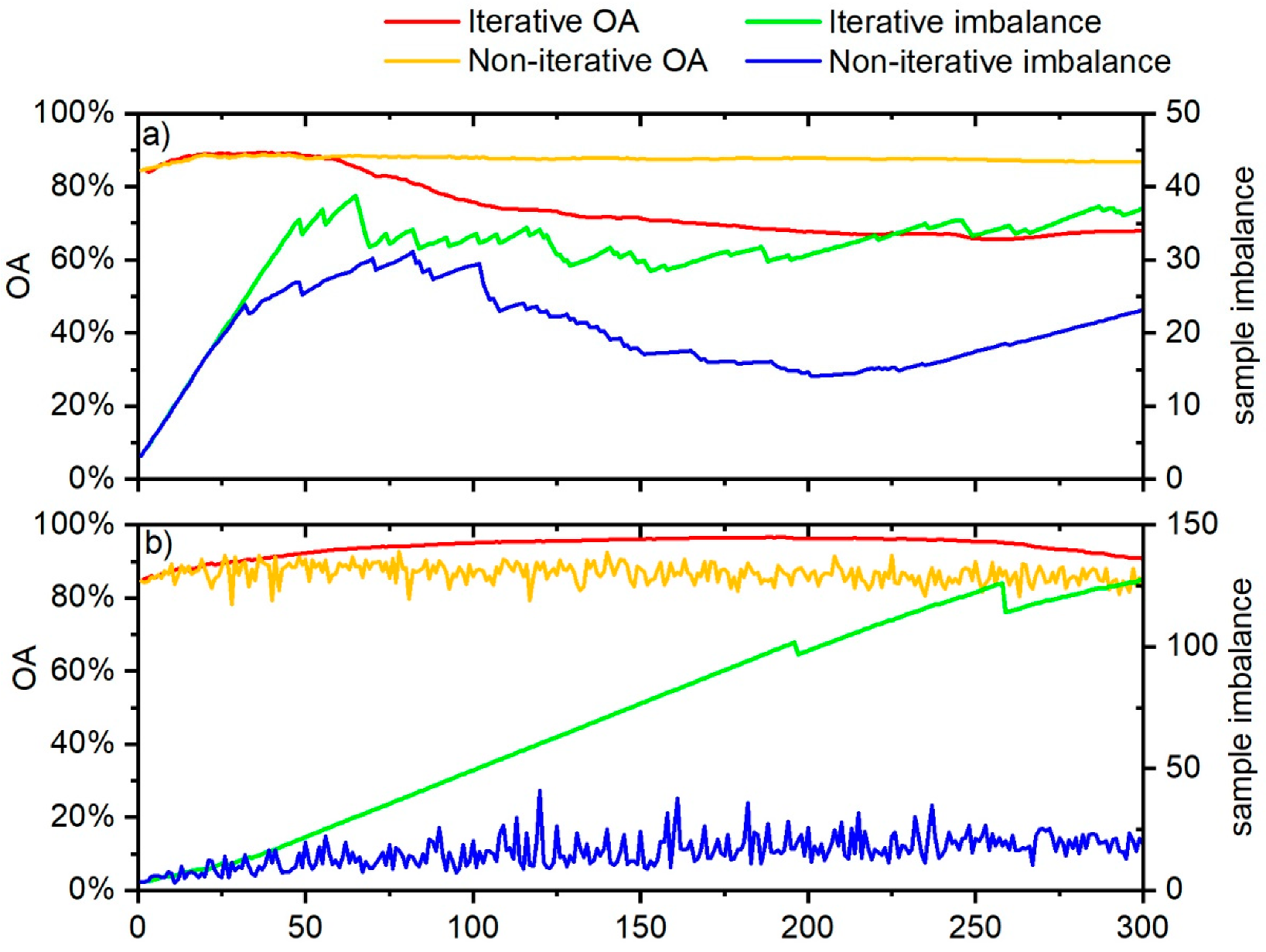 Land 09 00271 g010 Land 09 00271 g010