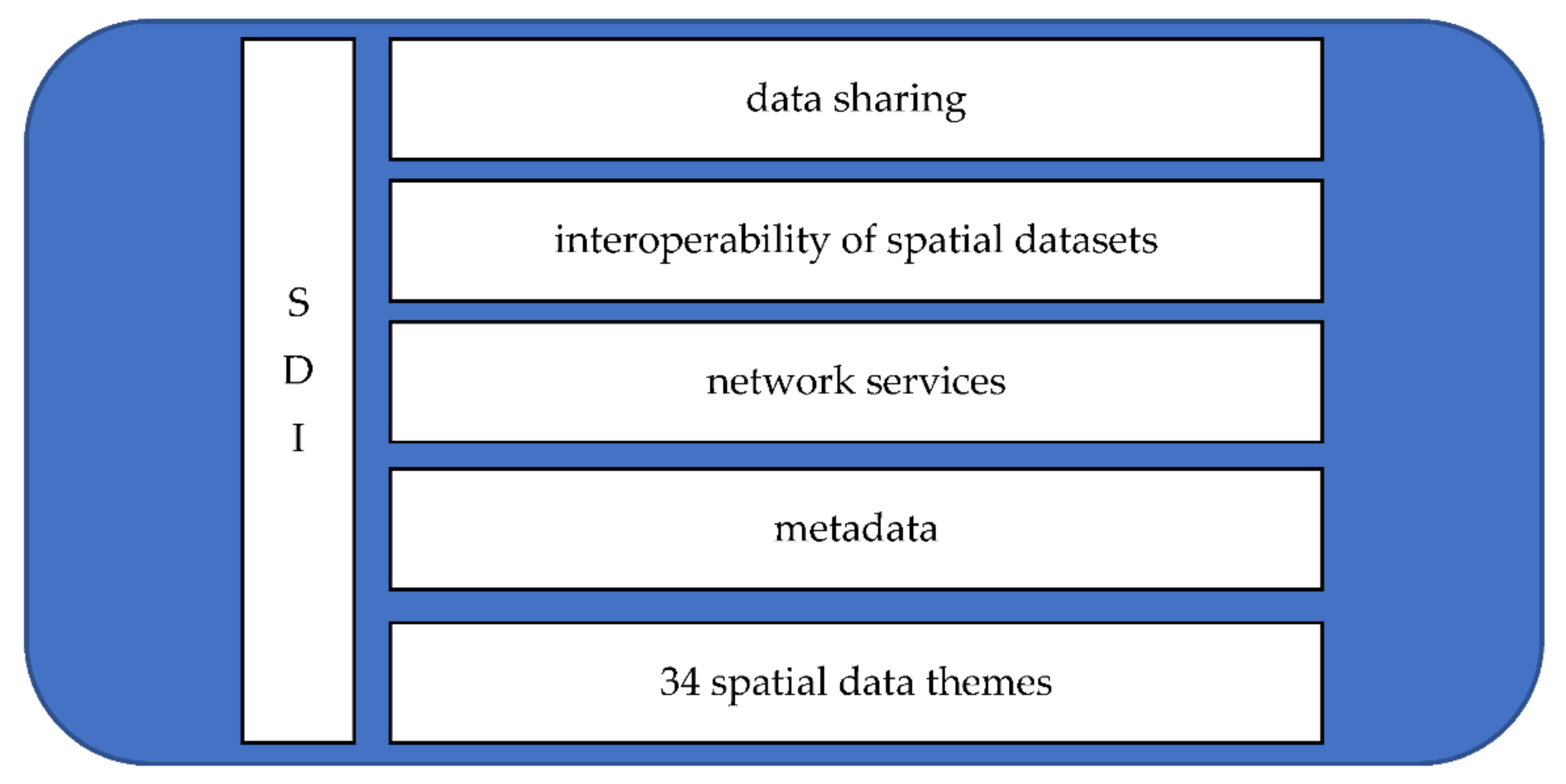 Land 09 00272 g001 Land 09 00272 g001