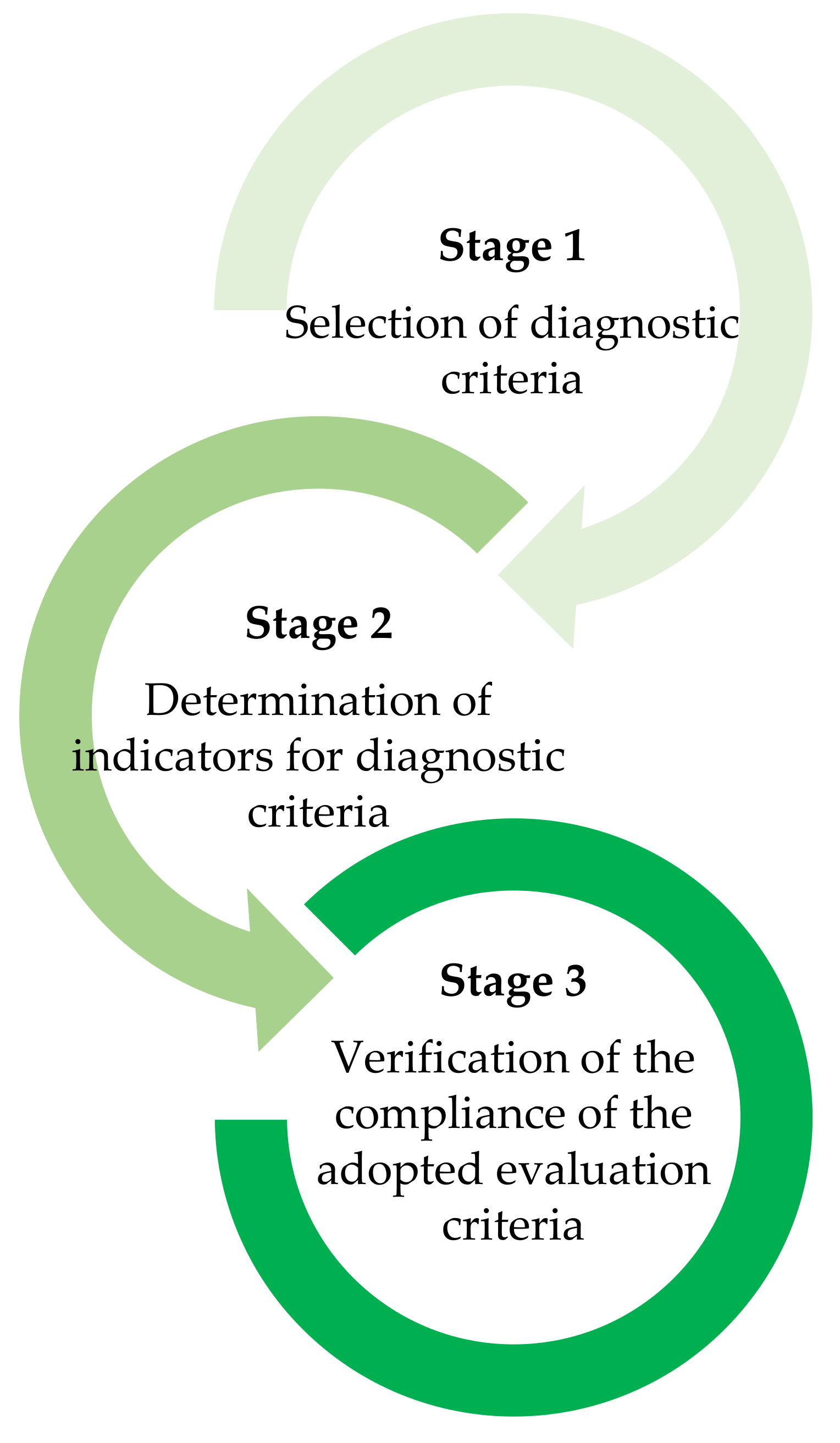 Land 09 00272 g004 Land 09 00272 g004