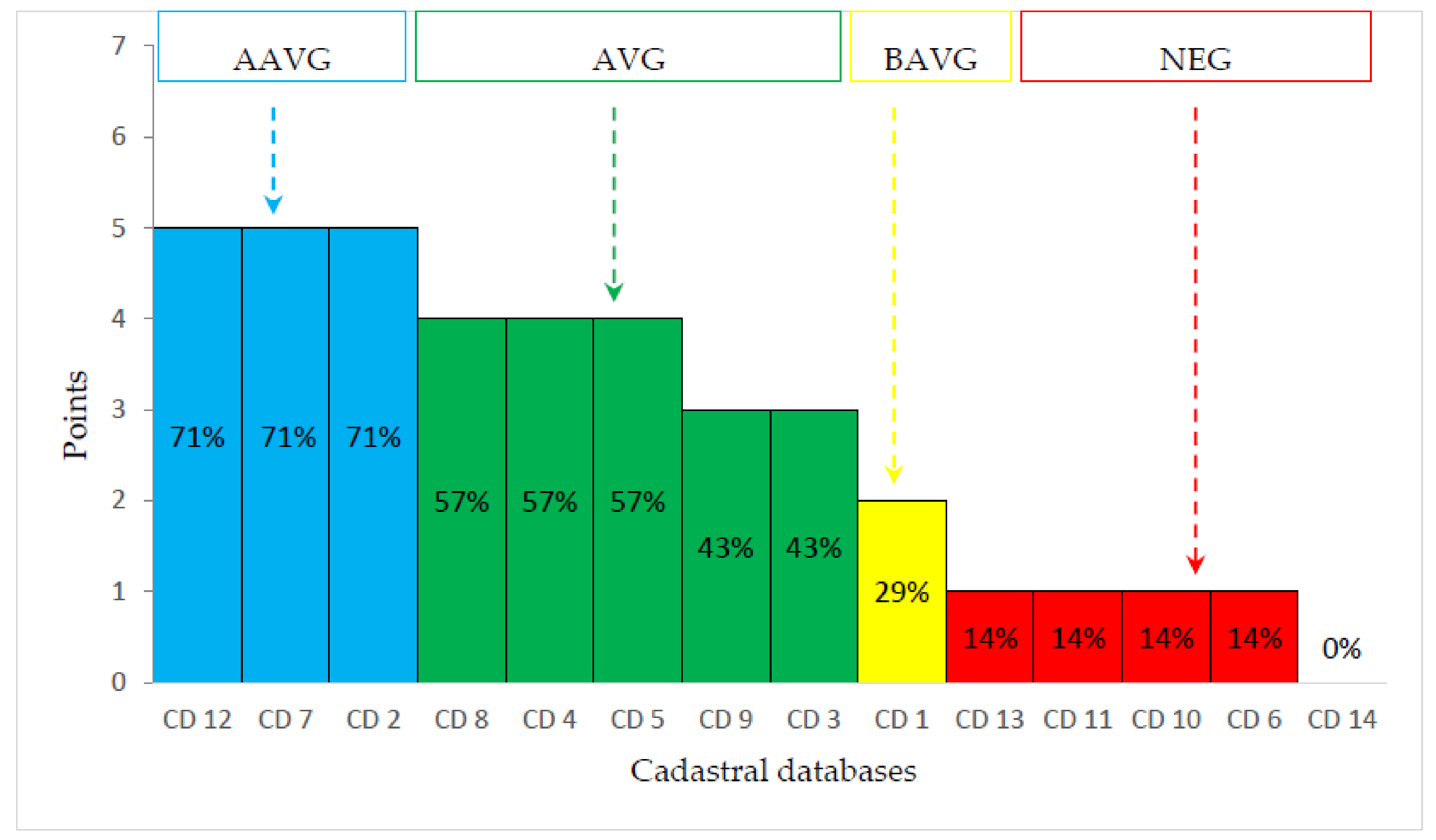 Land 09 00272 g005 Land 09 00272 g005