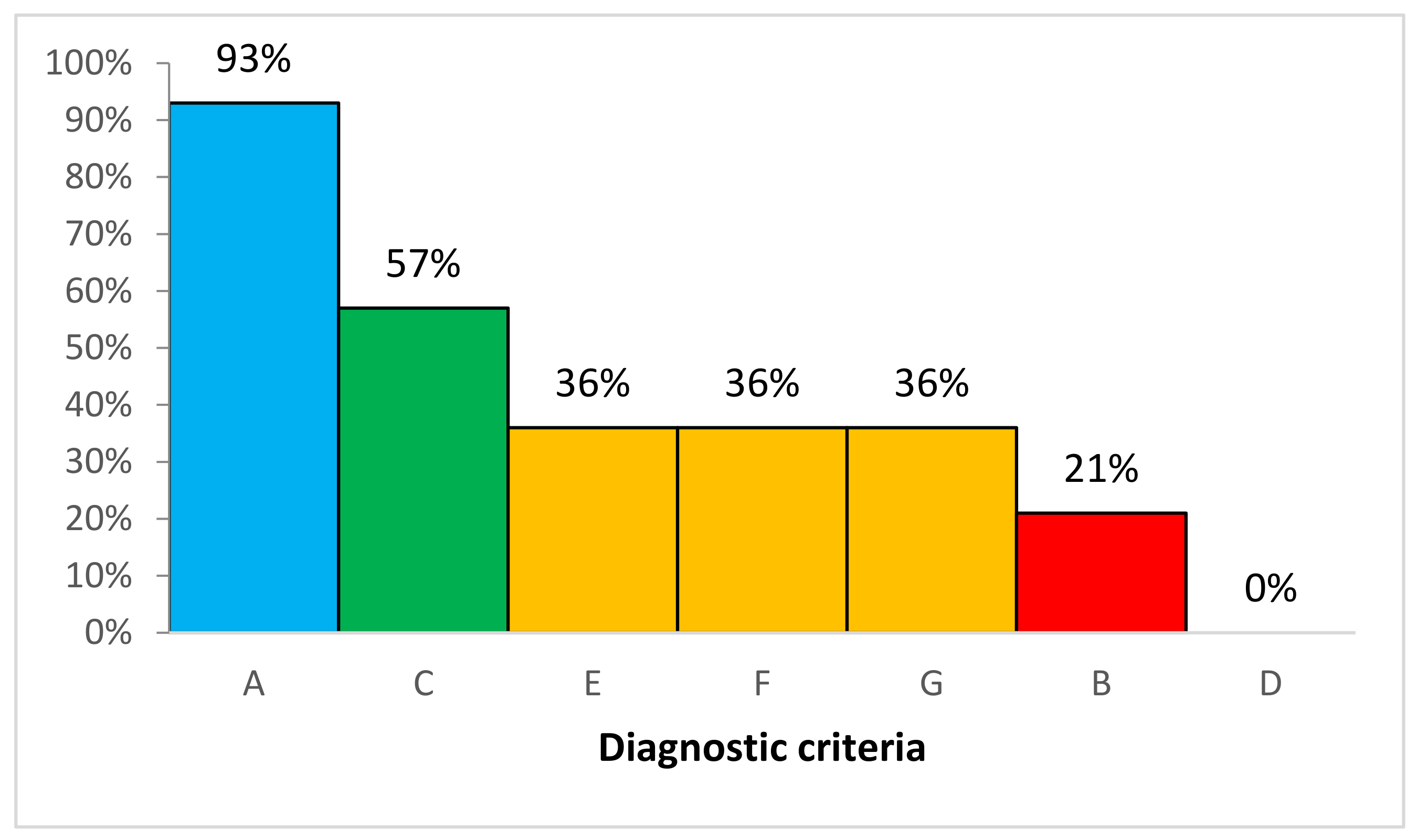 Land 09 00272 g006 Land 09 00272 g006