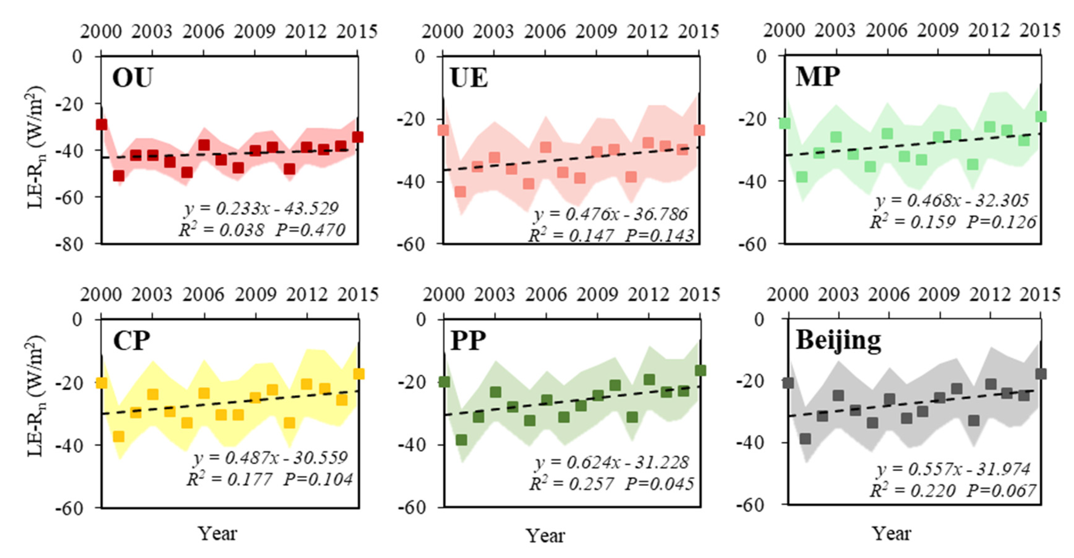 Land 09 00280 g009 Land 09 00280 g009