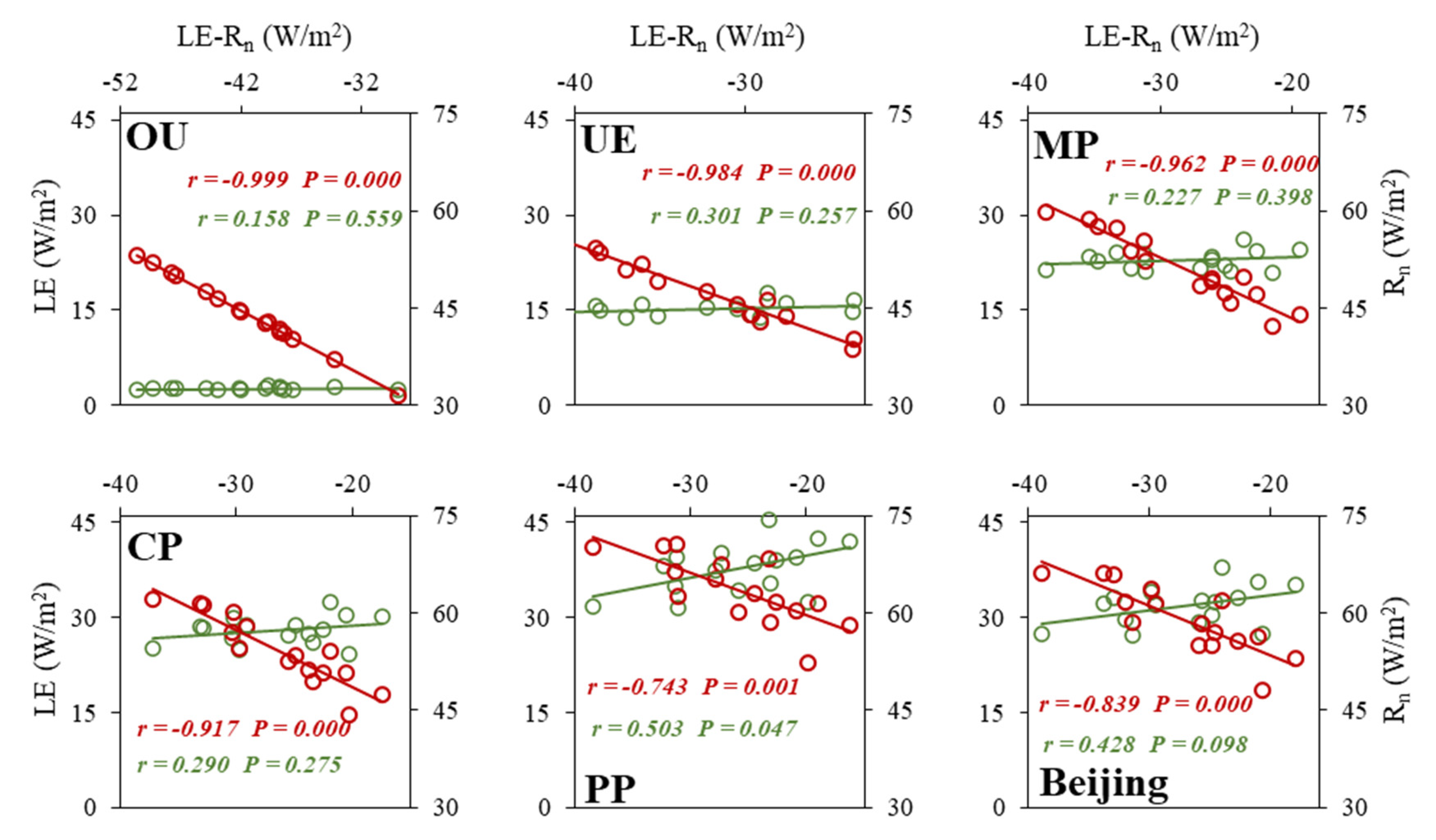 Land 09 00280 g010 Land 09 00280 g010