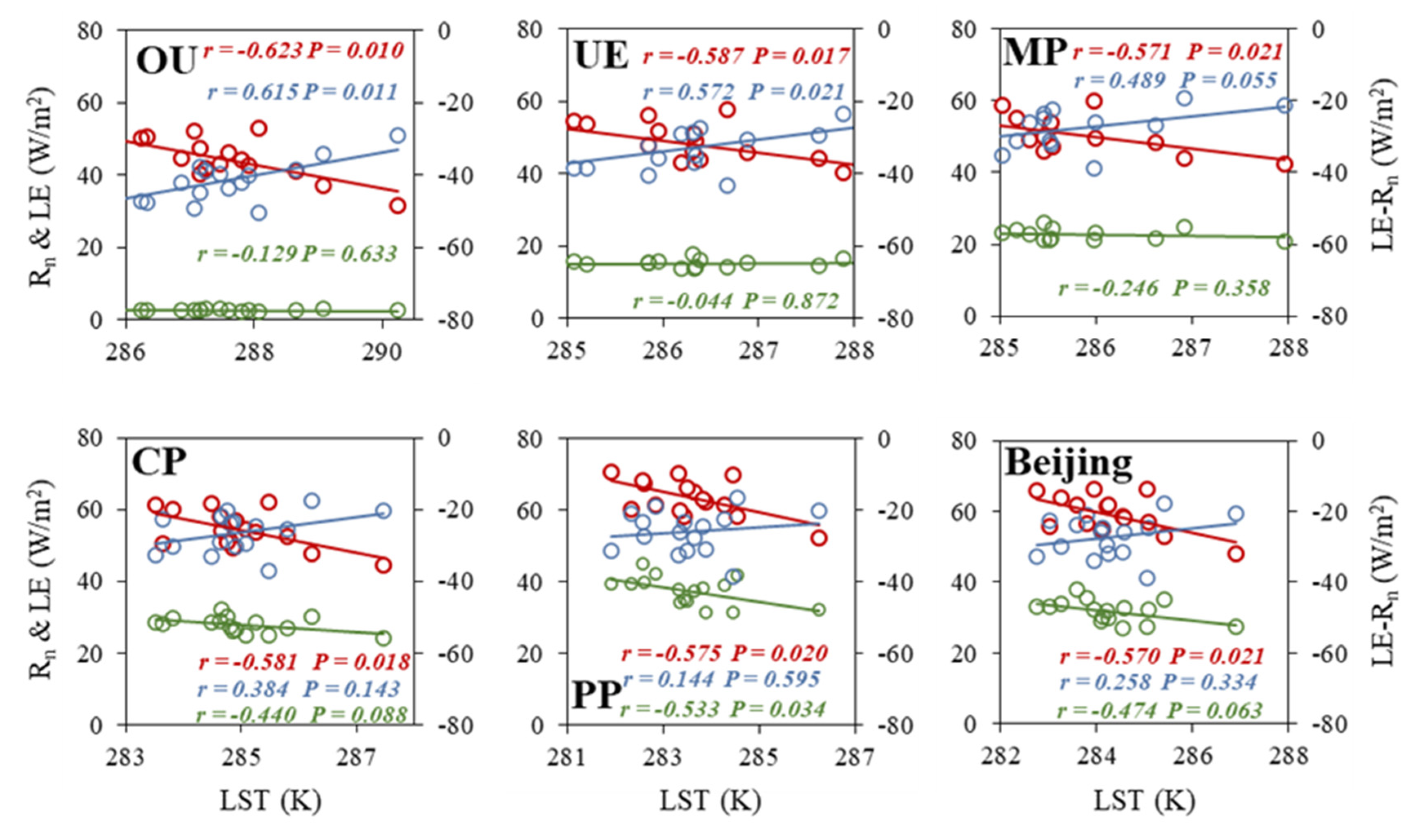 Land 09 00280 g011 Land 09 00280 g011