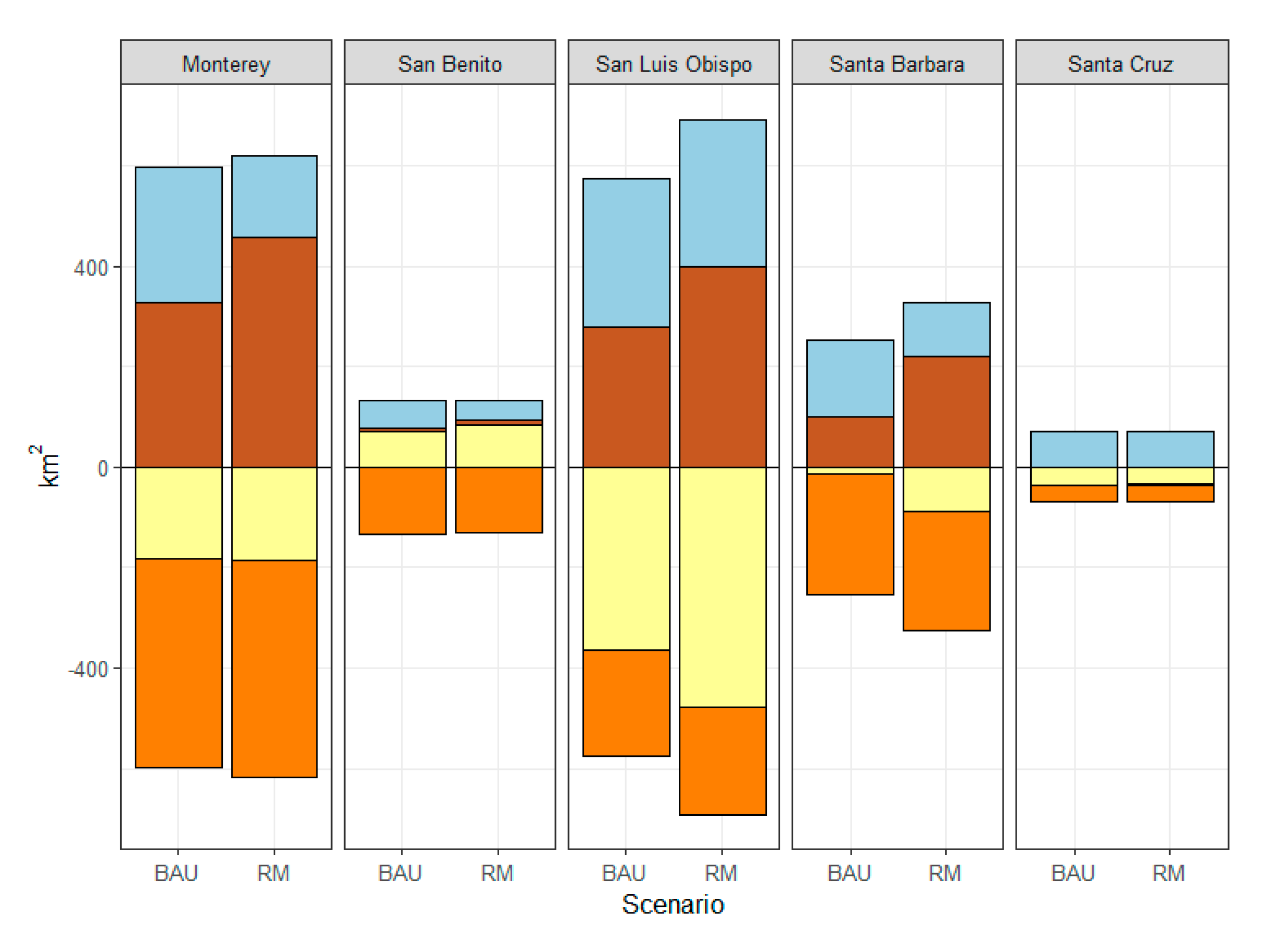 Land 09 00322 g003 Land 09 00322 g003