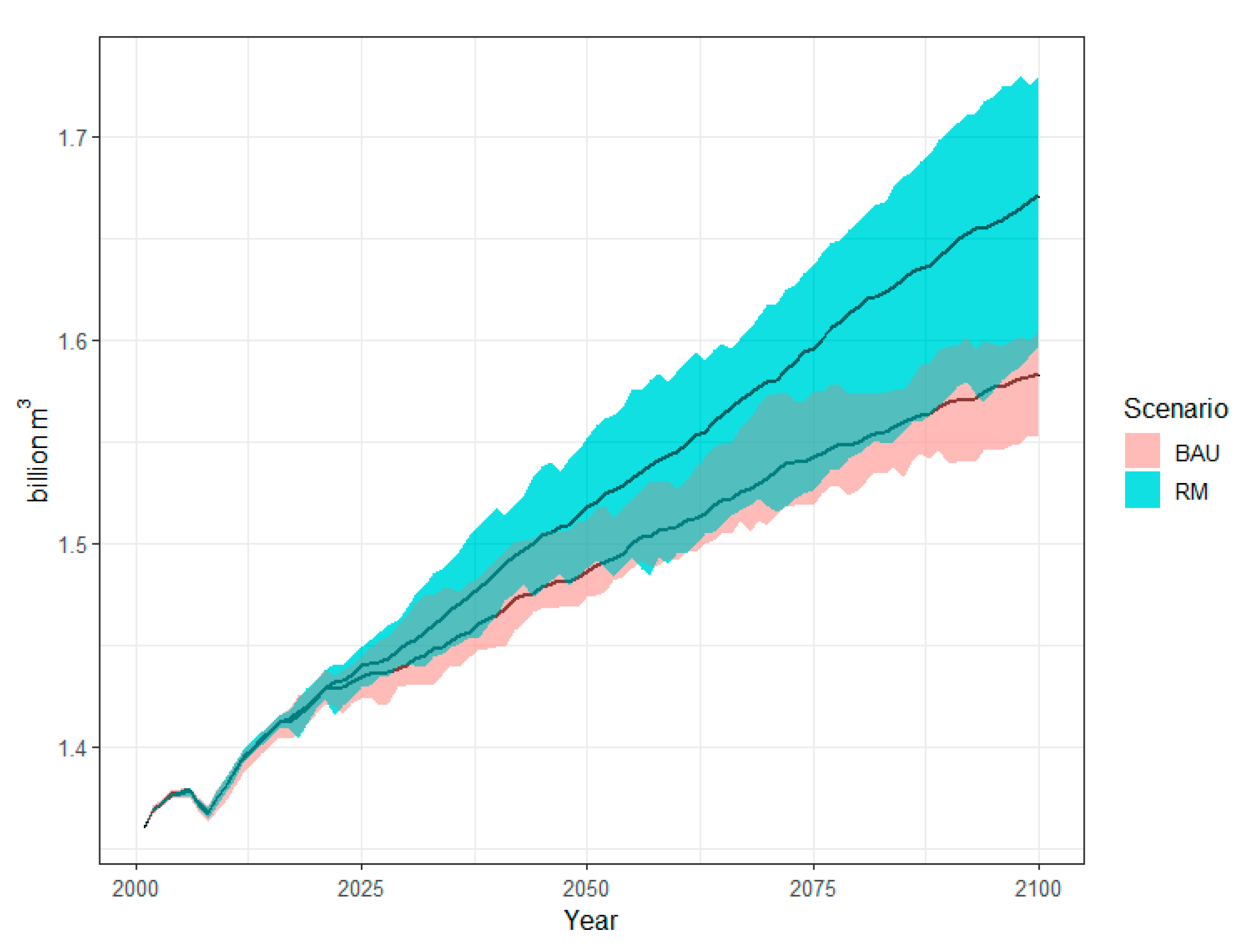 Land 09 00322 g005 Land 09 00322 g005