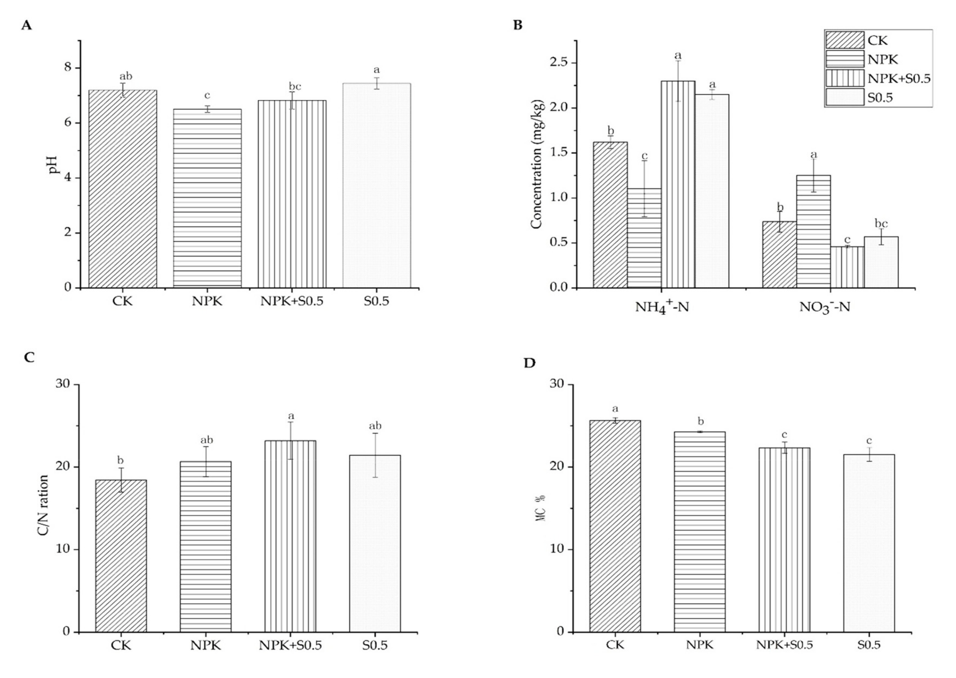 Land 09 00329 g001 Land 09 00329 g001
