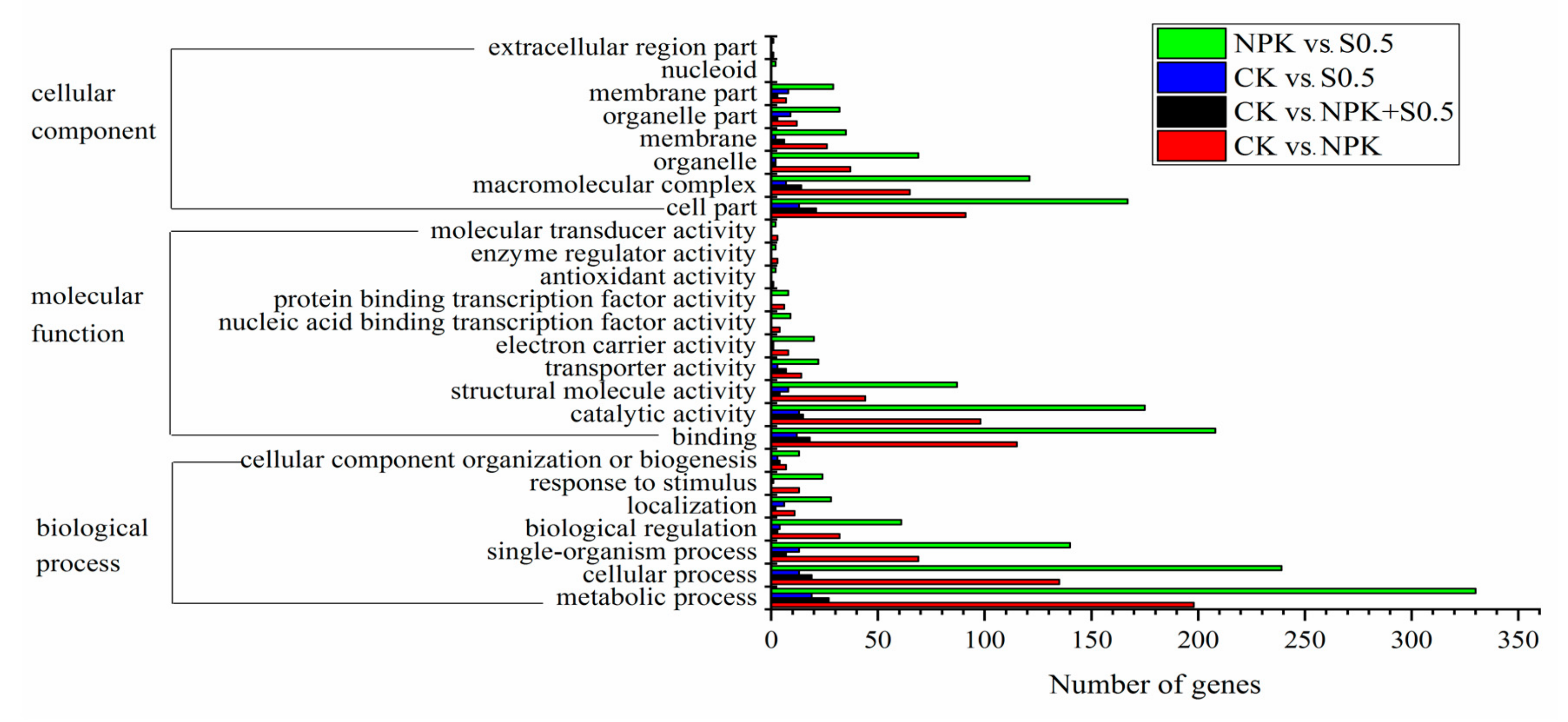 Land 09 00329 g003 Land 09 00329 g003
