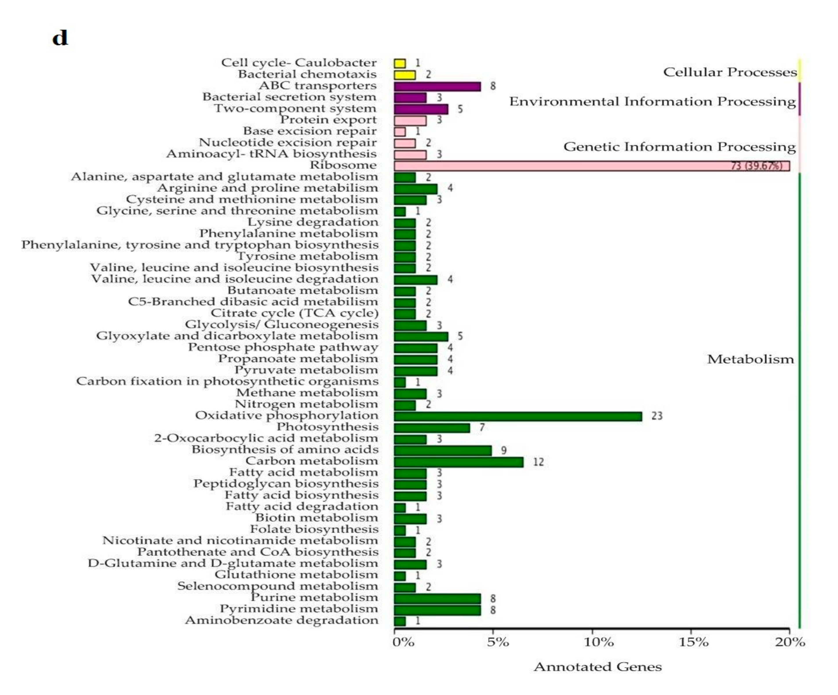 Land 09 00329 g004c Land 09 00329 g004c