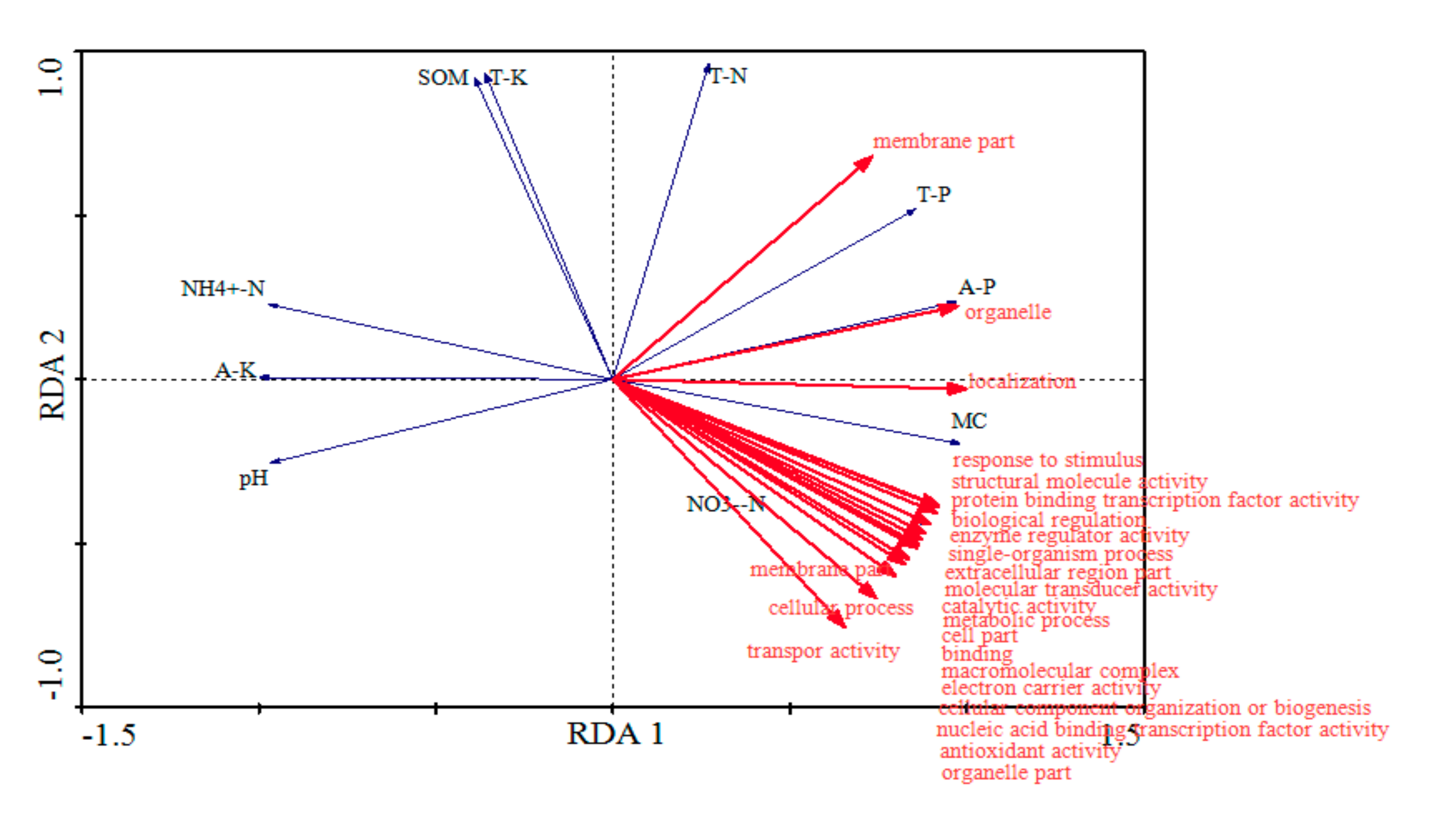 Land 09 00329 g007 Land 09 00329 g007
