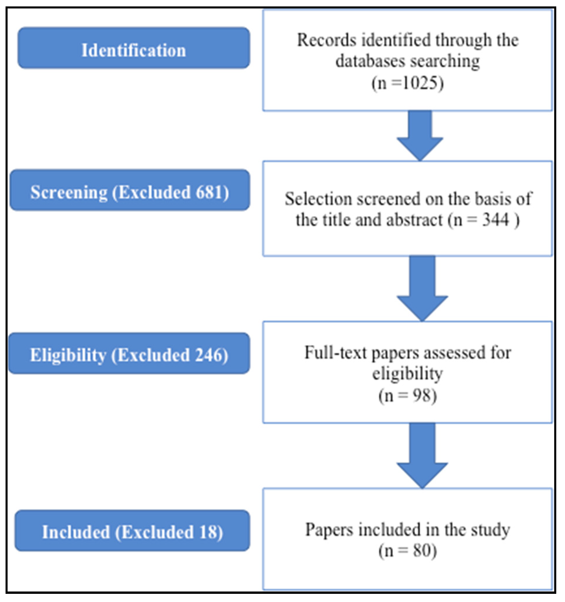 Land Free Full Text Acknowledging Indigenous And Local Knowledge To Facilitate Collaboration In Landscape Approaches Lessons From A Systematic Review Html
