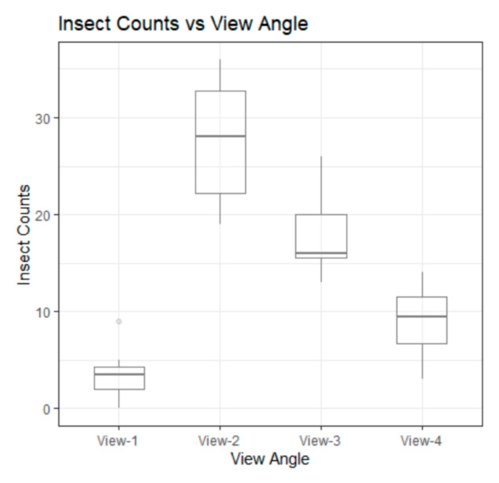 Land 09 00340 g003 Land 09 00340 g003