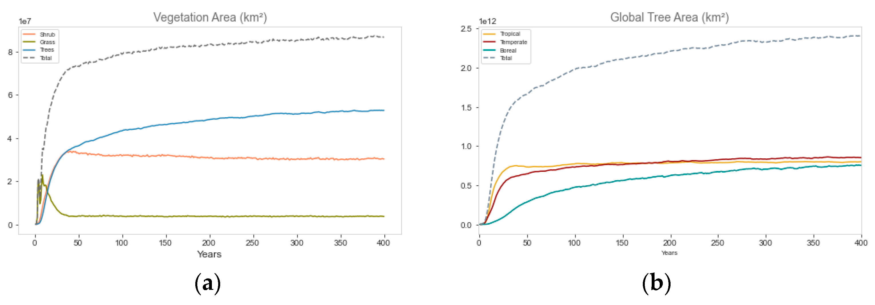 Land 09 00342 g001 Land 09 00342 g001